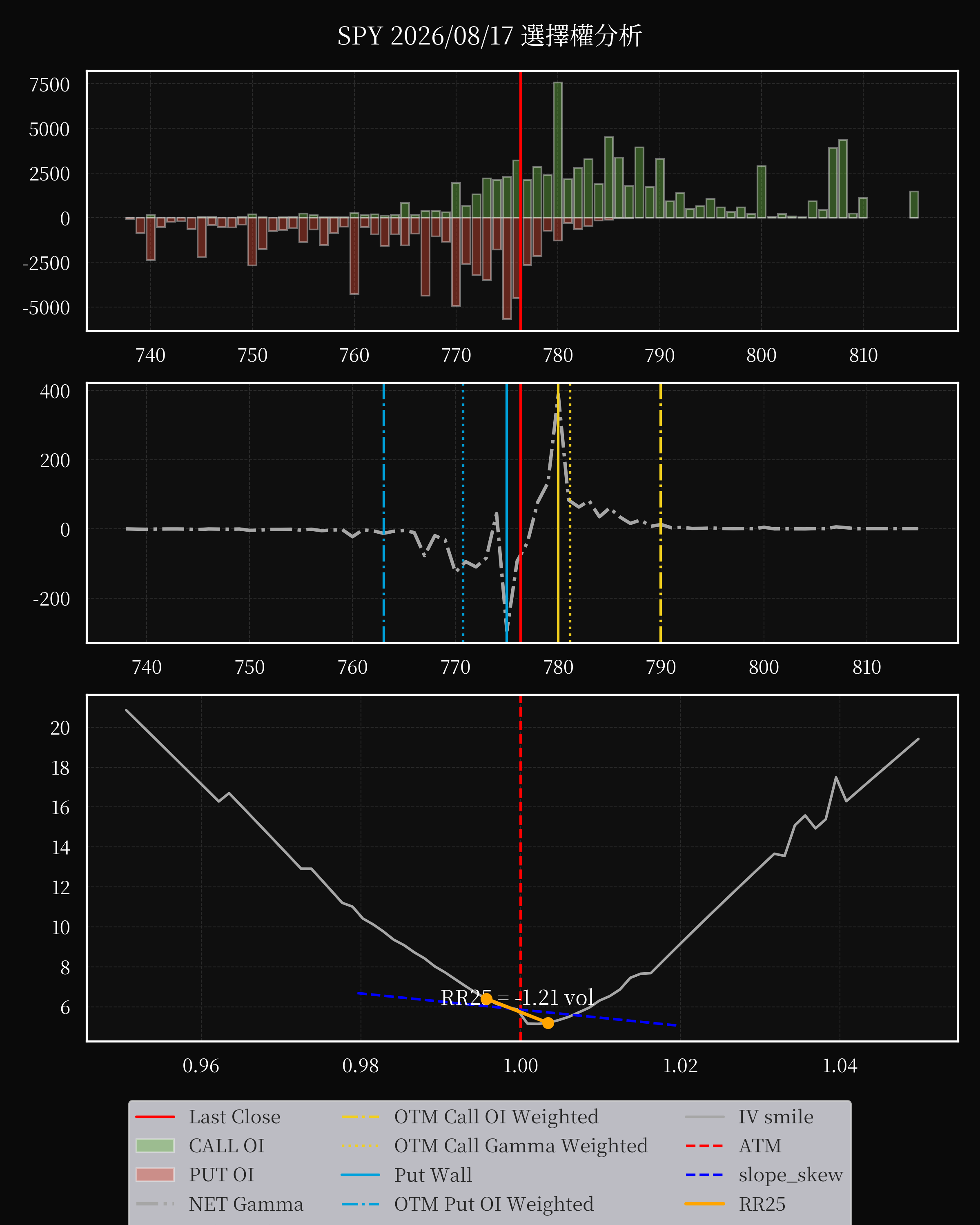 SPY dte 0 option