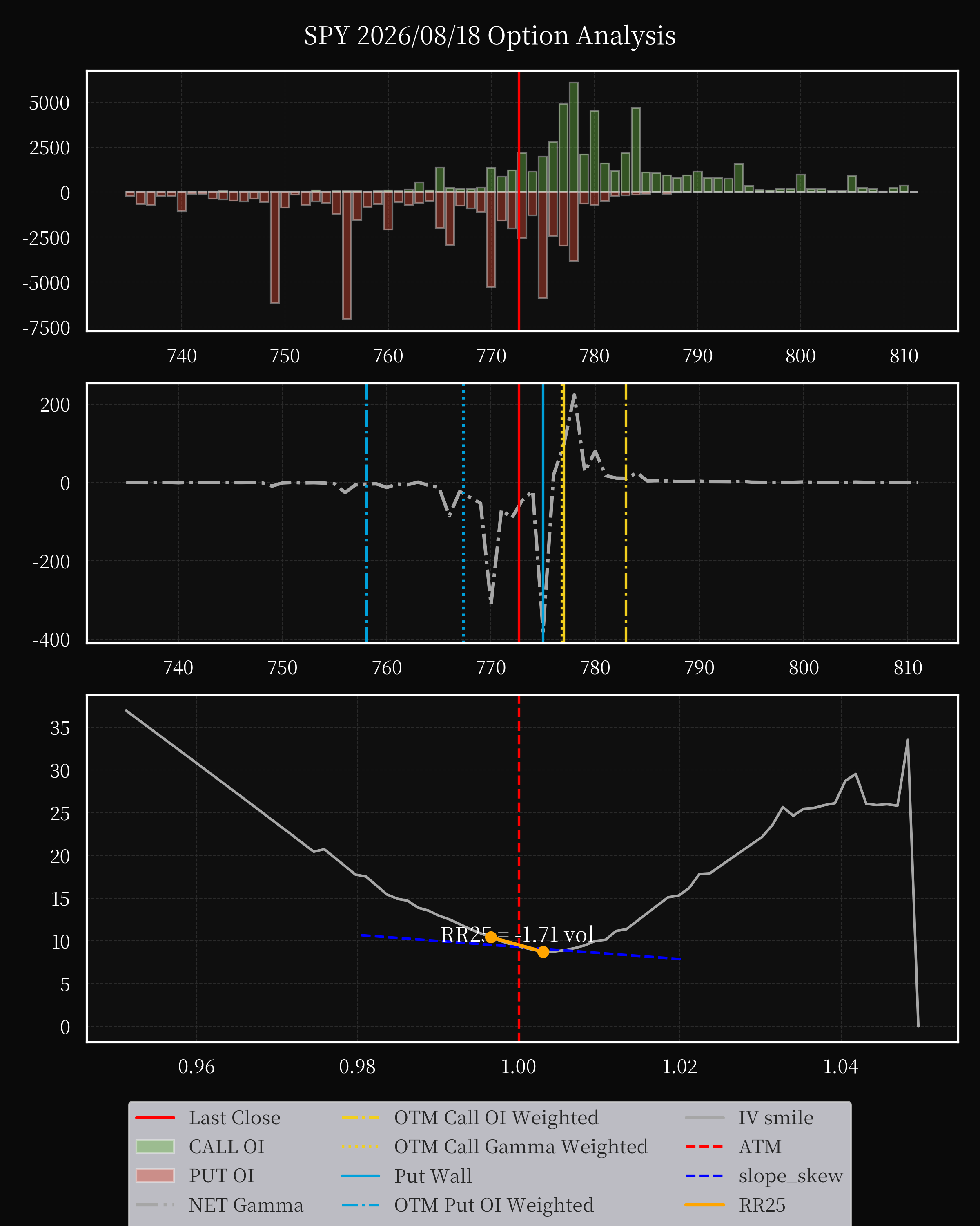 SPY dte 0 option