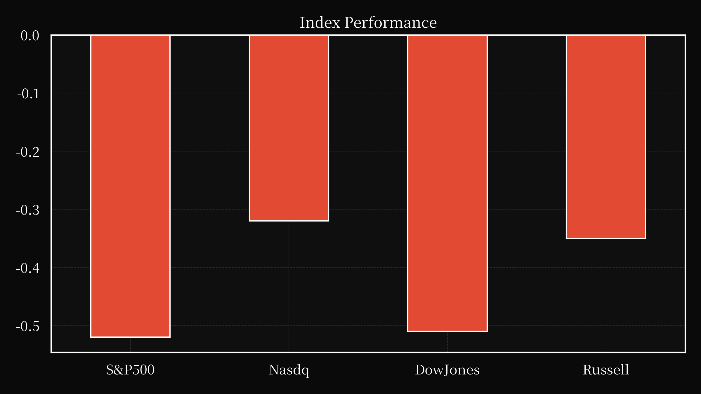 index overwall