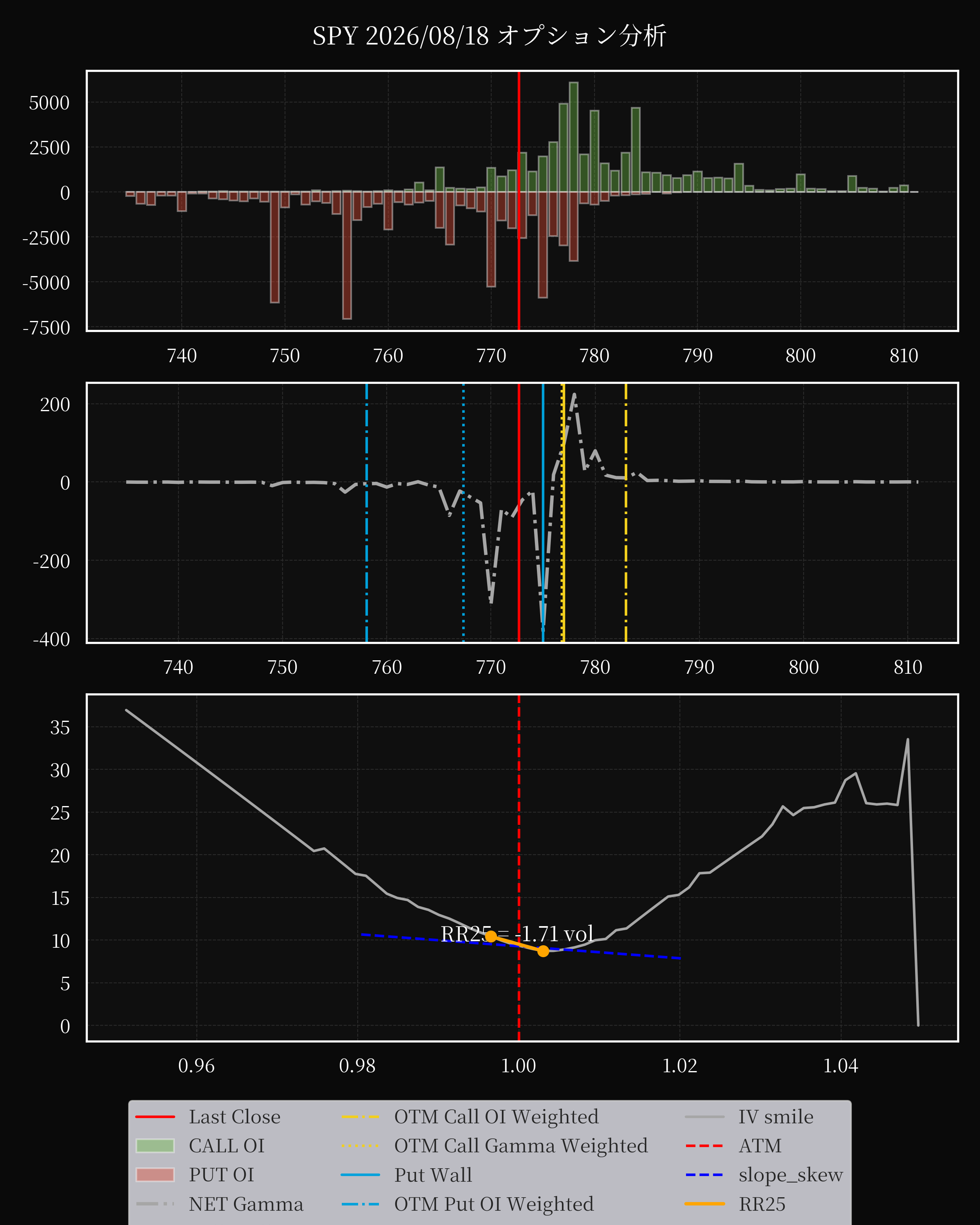 SPY dte 0 option