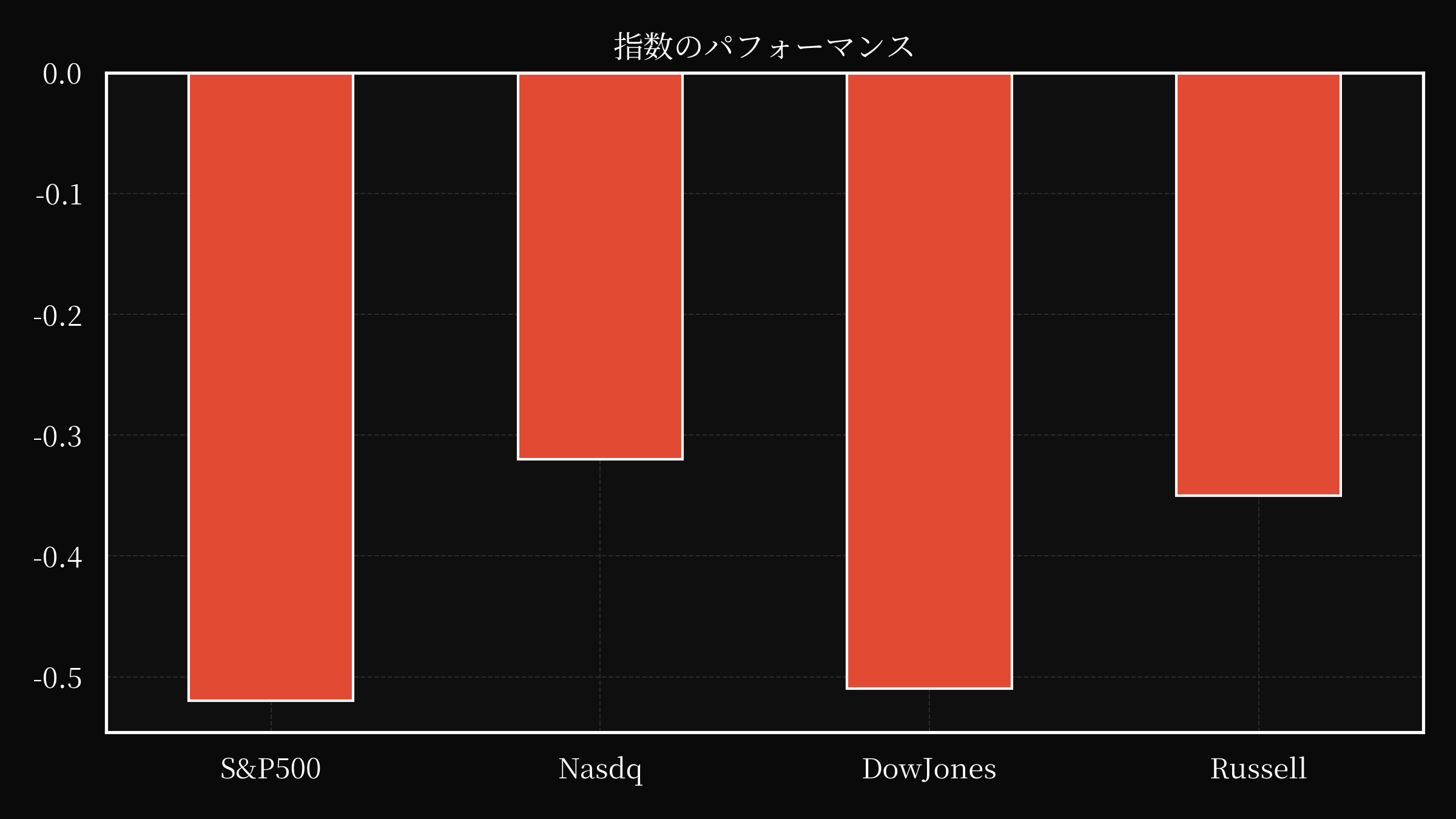 index overwall