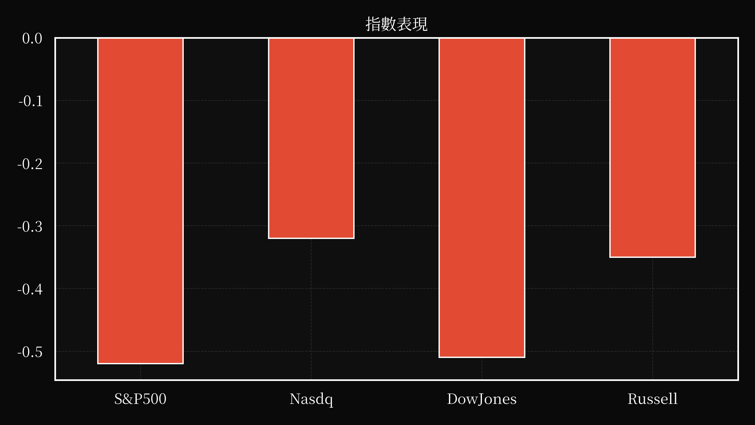index overwall