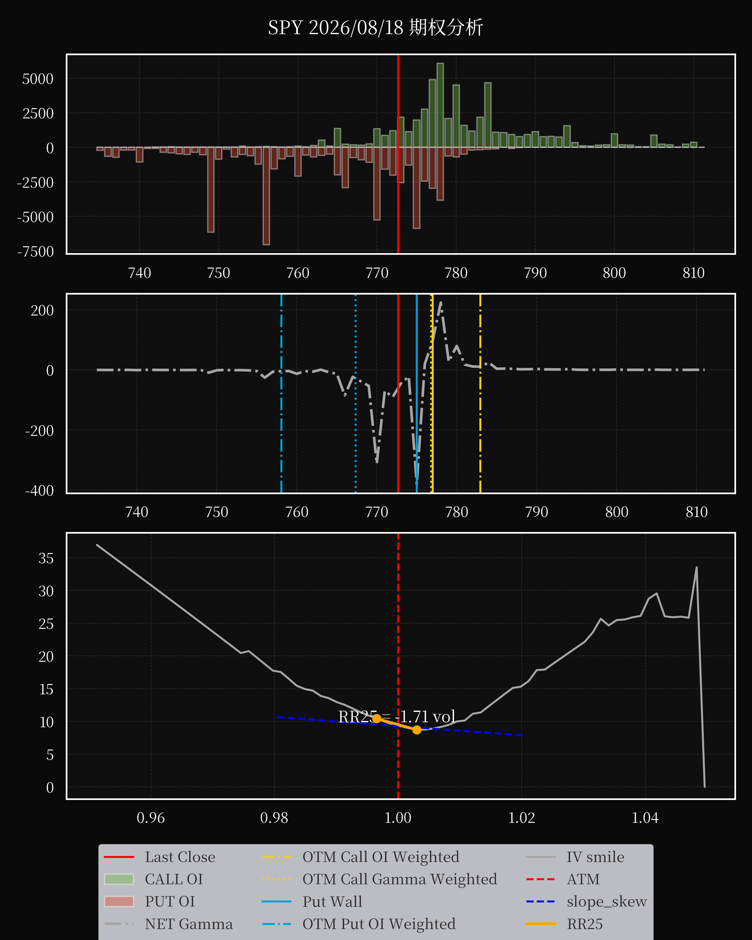 SPY dte 0 option