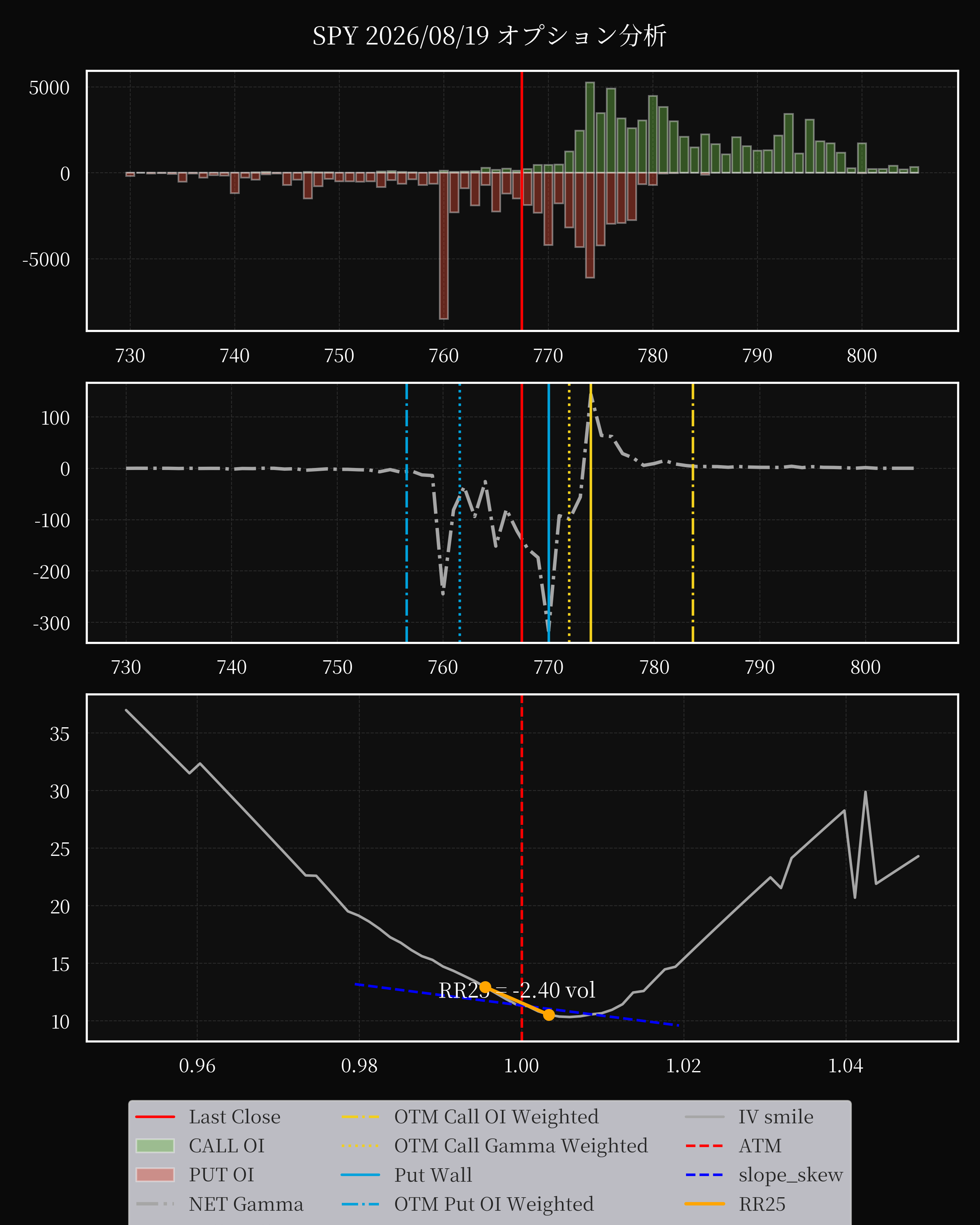 SPY dte 0 option