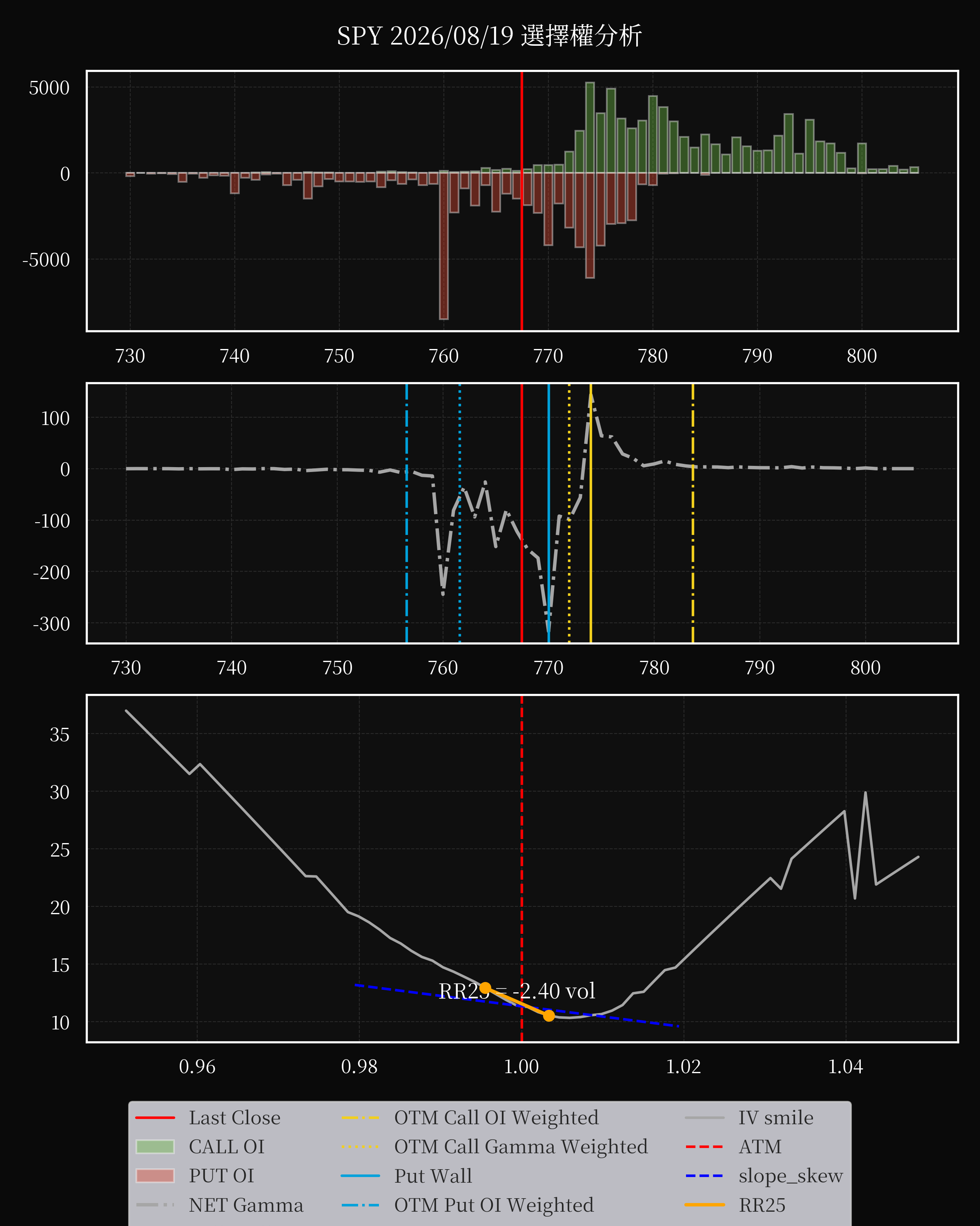 SPY dte 0 option