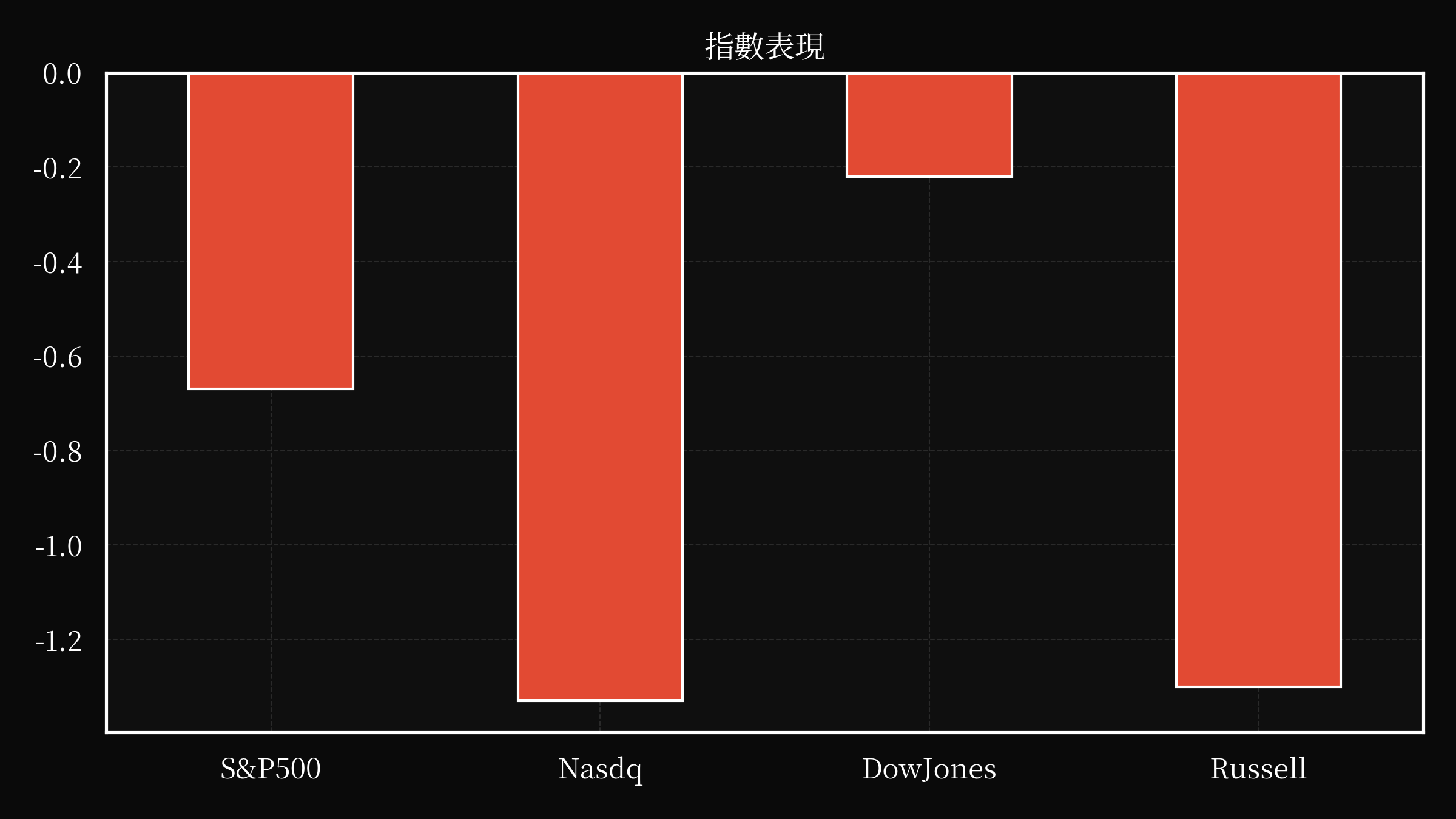 index overwall