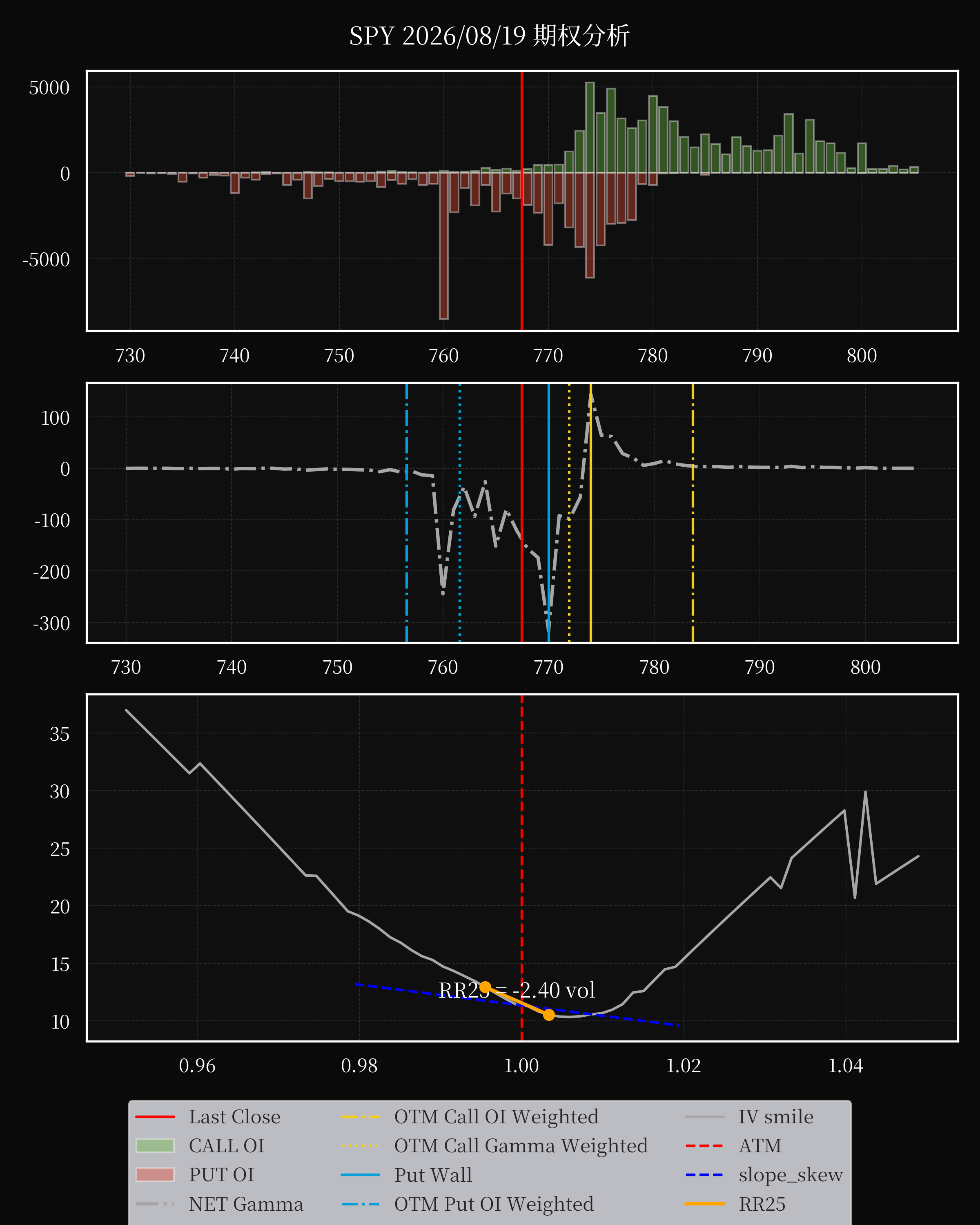 SPY dte 0 option