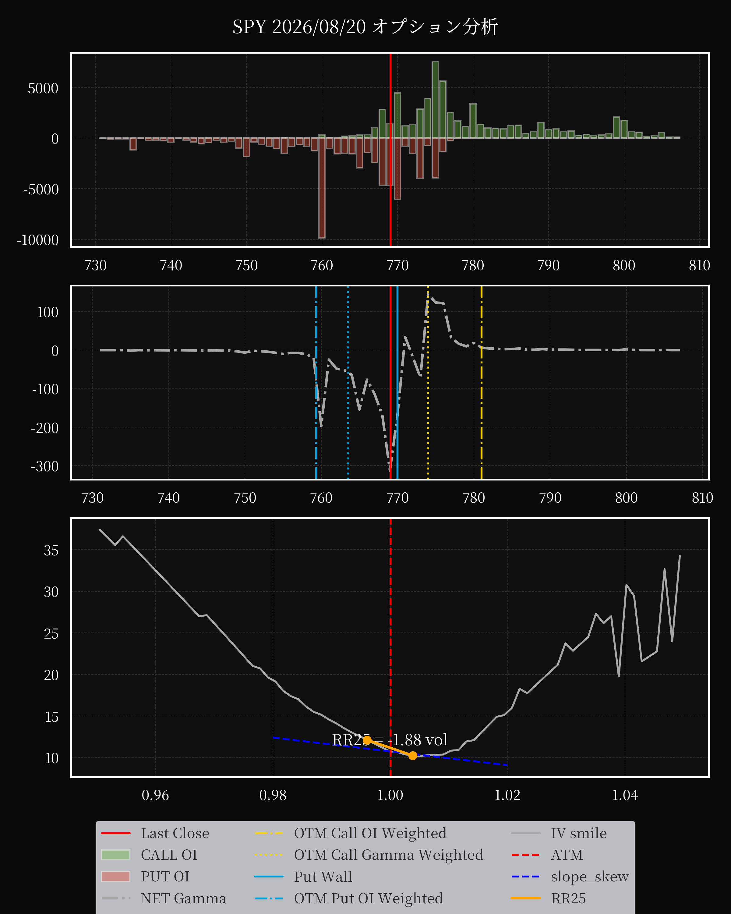 SPY dte 0 option