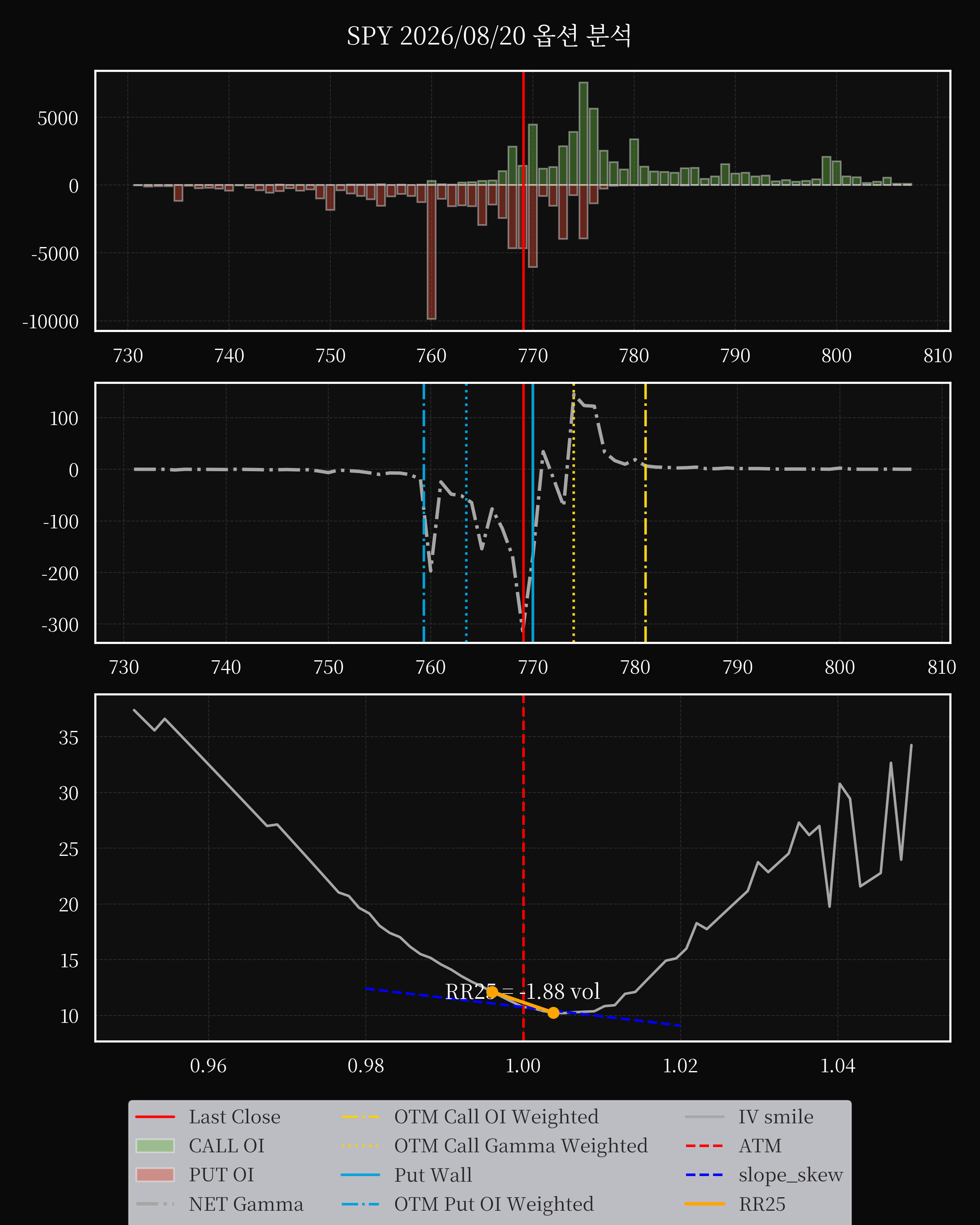 SPY dte 0 option