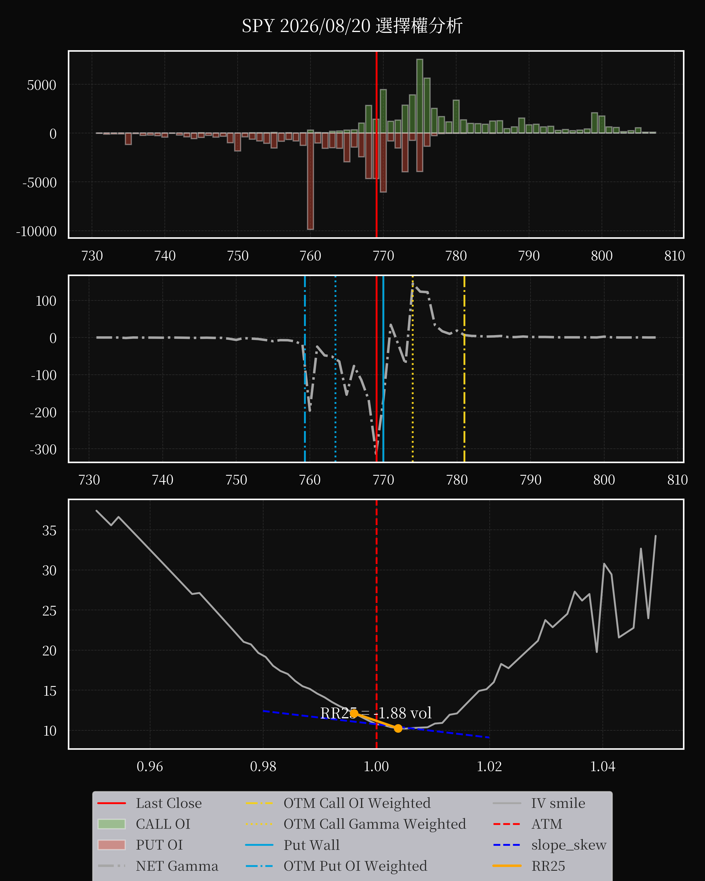SPY dte 0 option