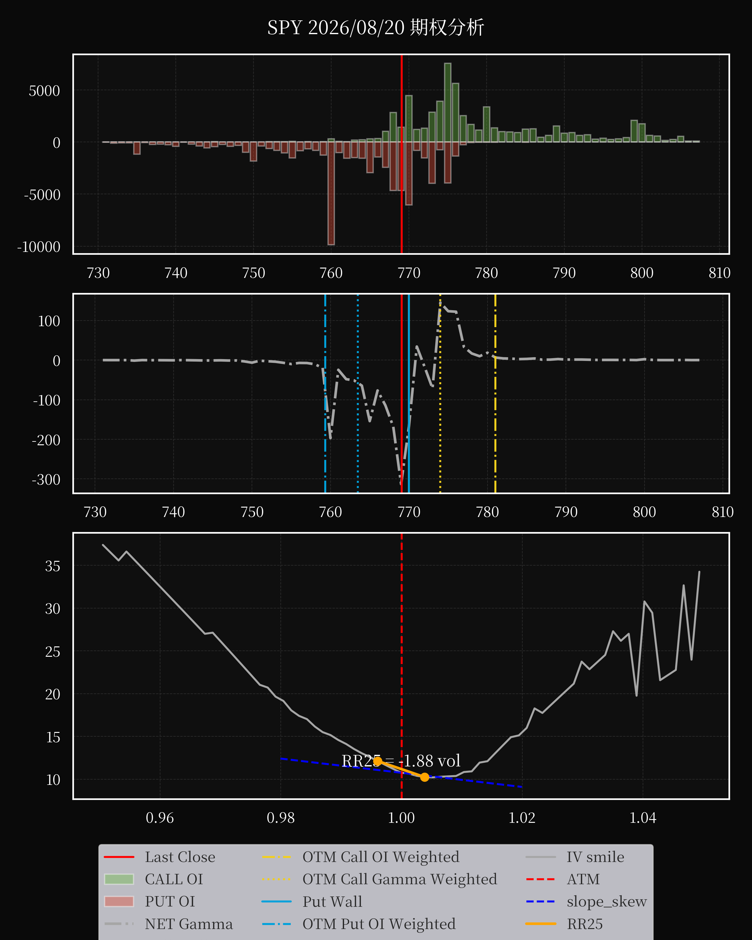 SPY dte 0 option