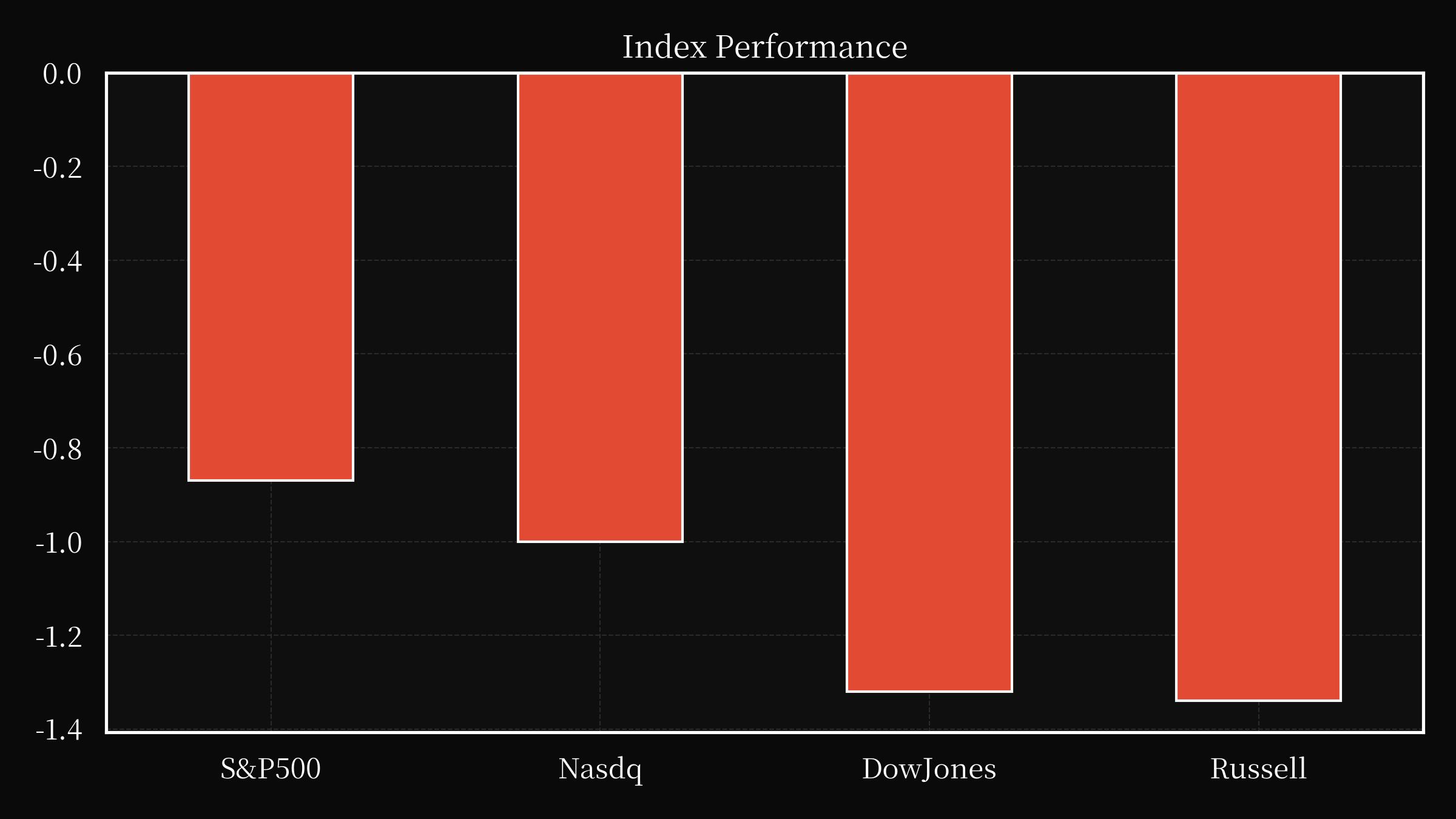 index overwall