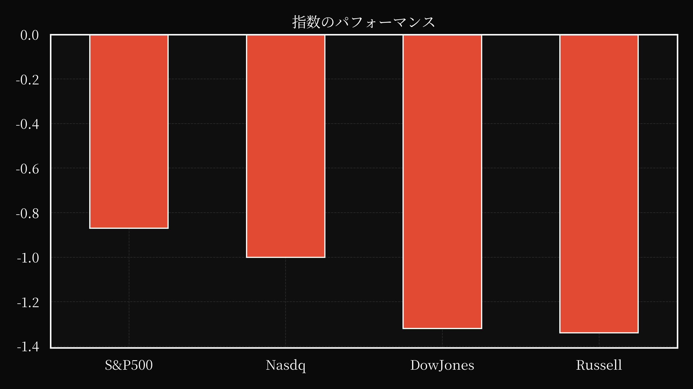 index overwall