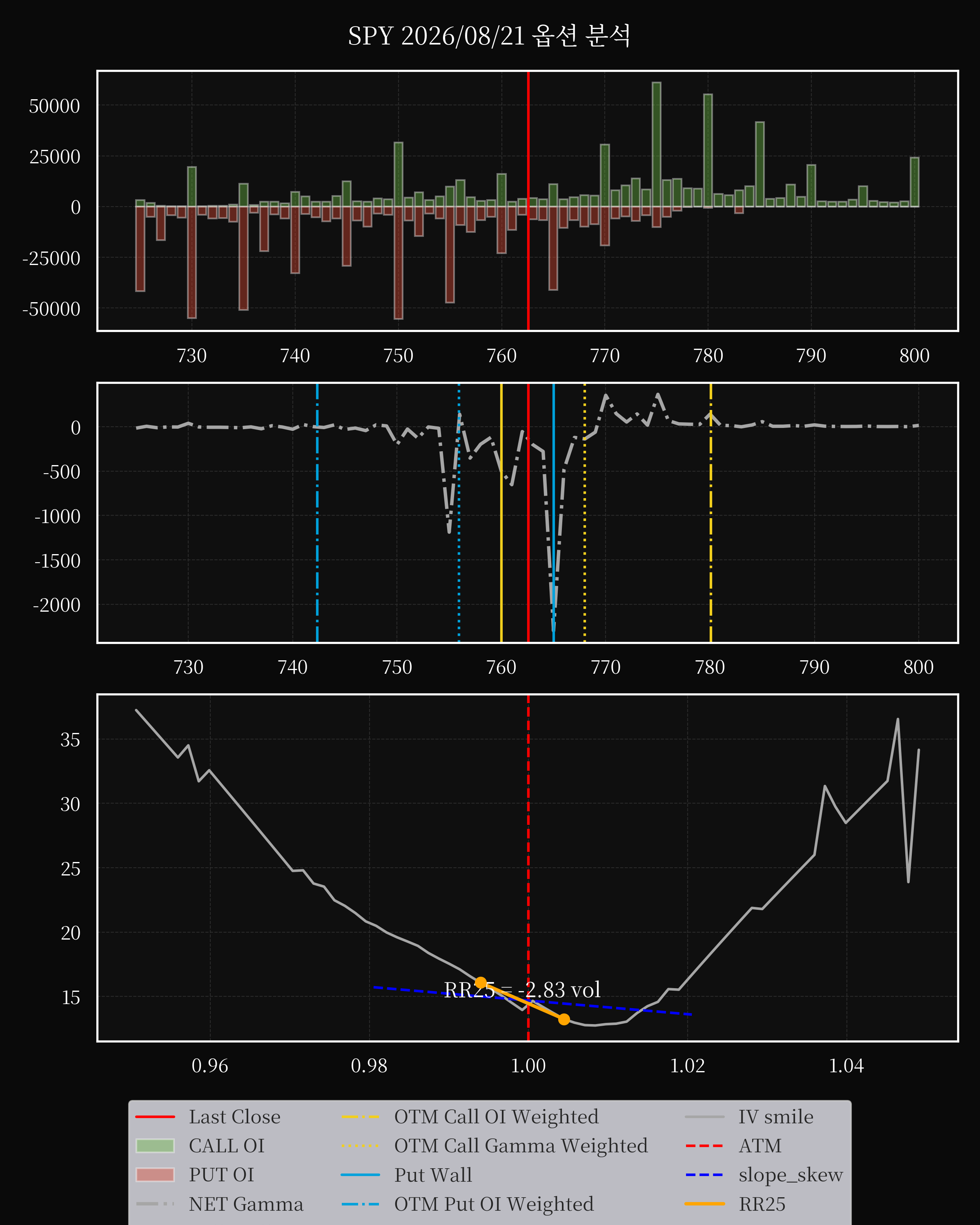 SPY dte 0 option