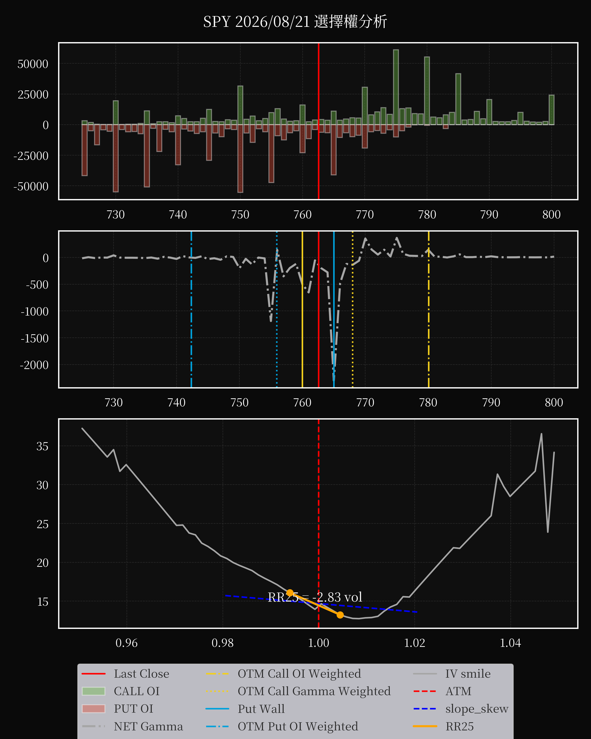 SPY dte 0 option