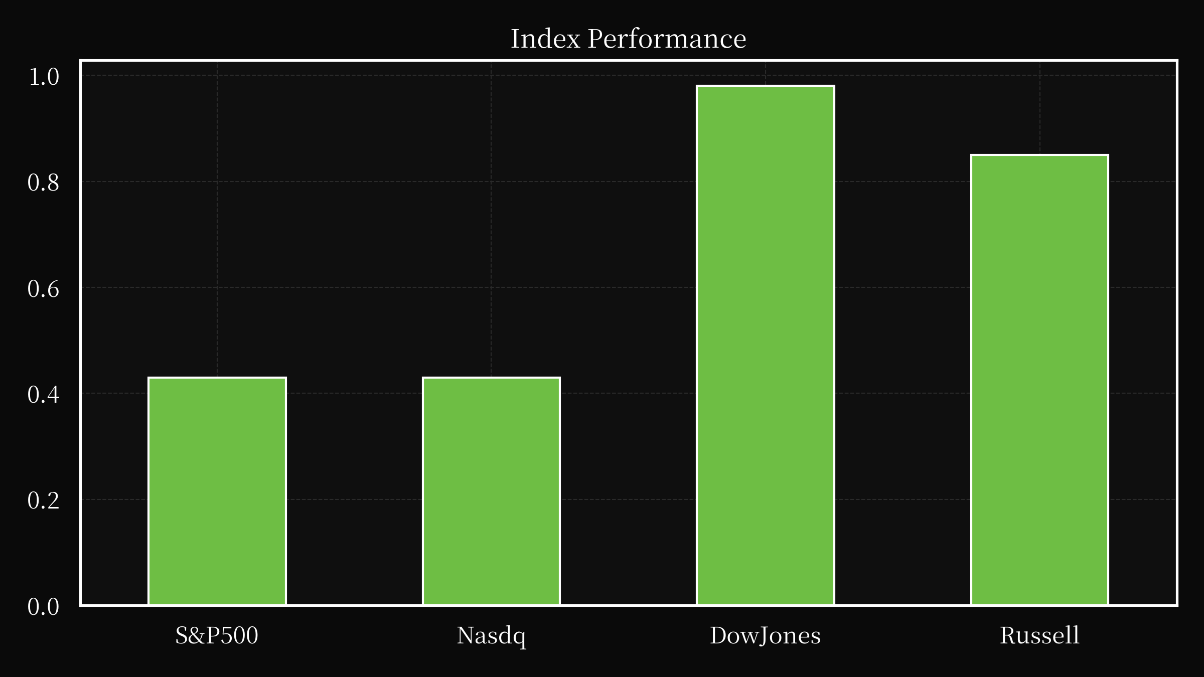 index overwall
