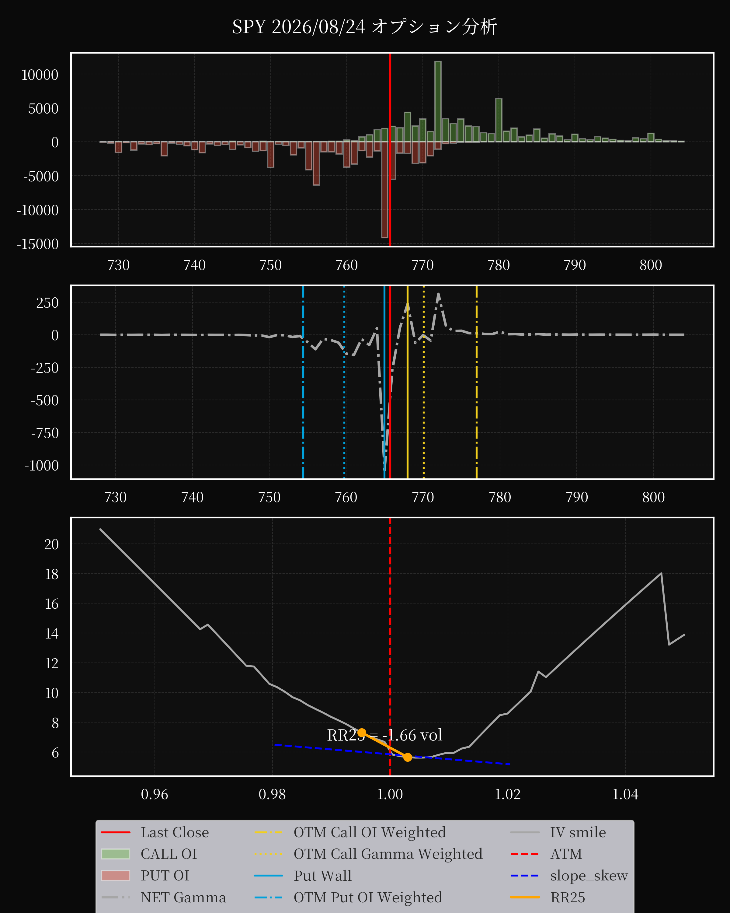 SPY dte 0 option