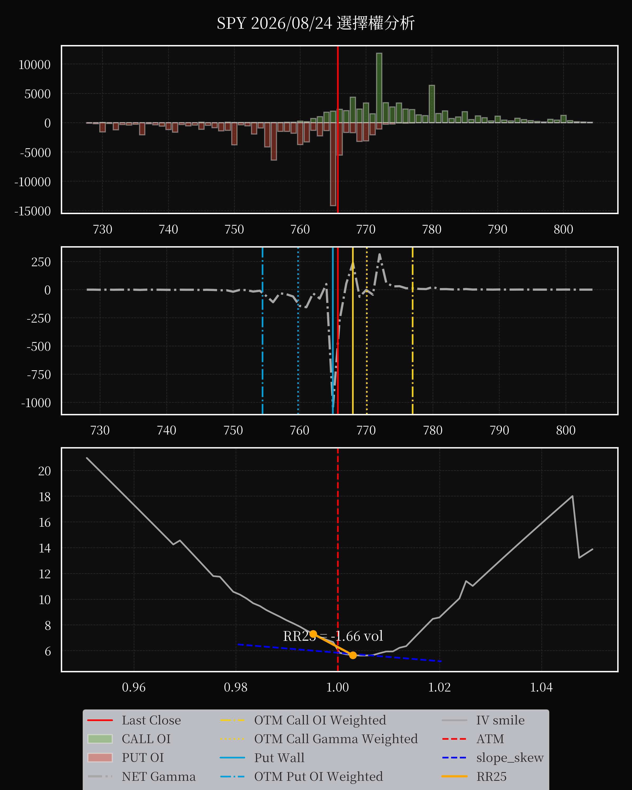 SPY dte 0 option