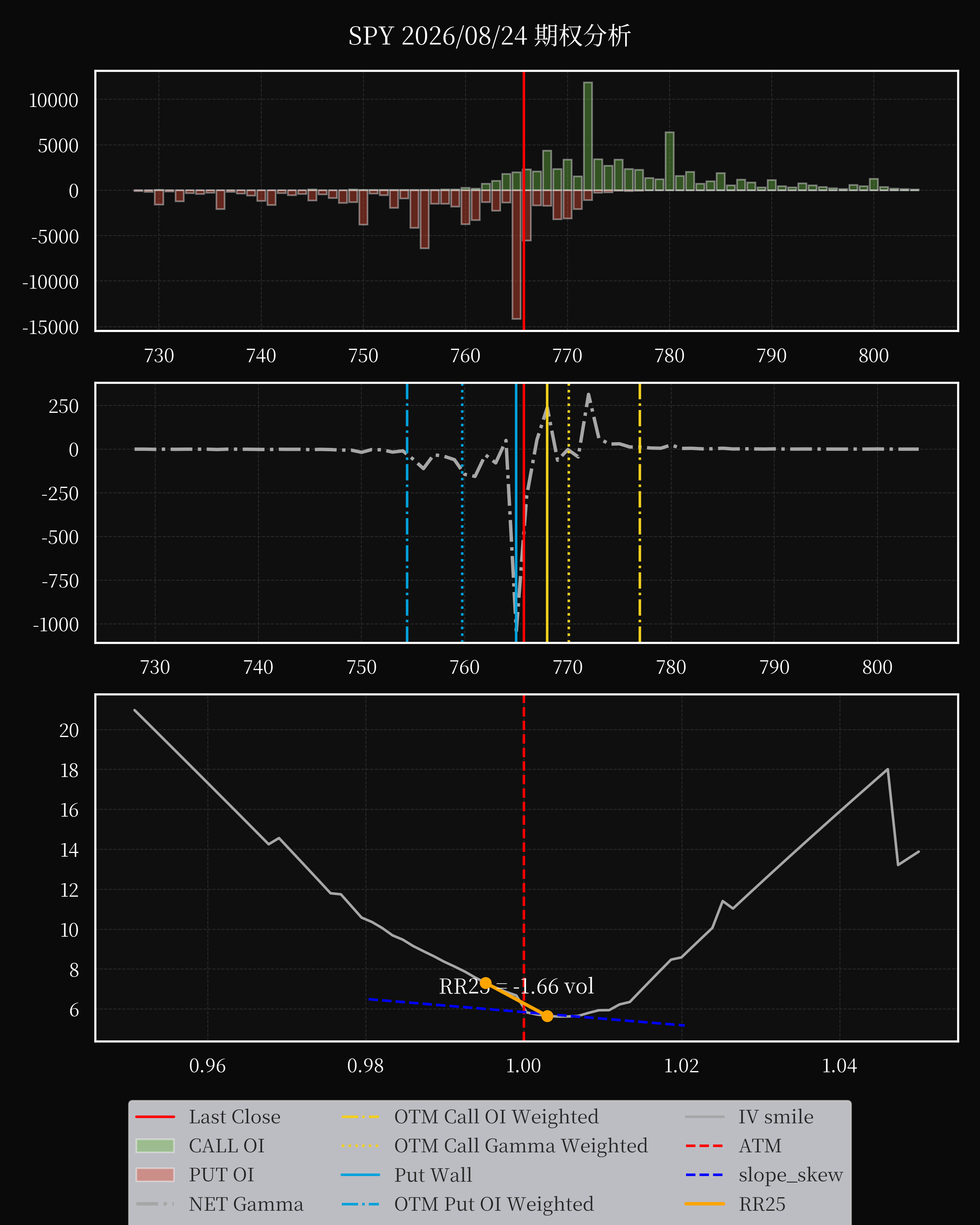 SPY dte 0 option
