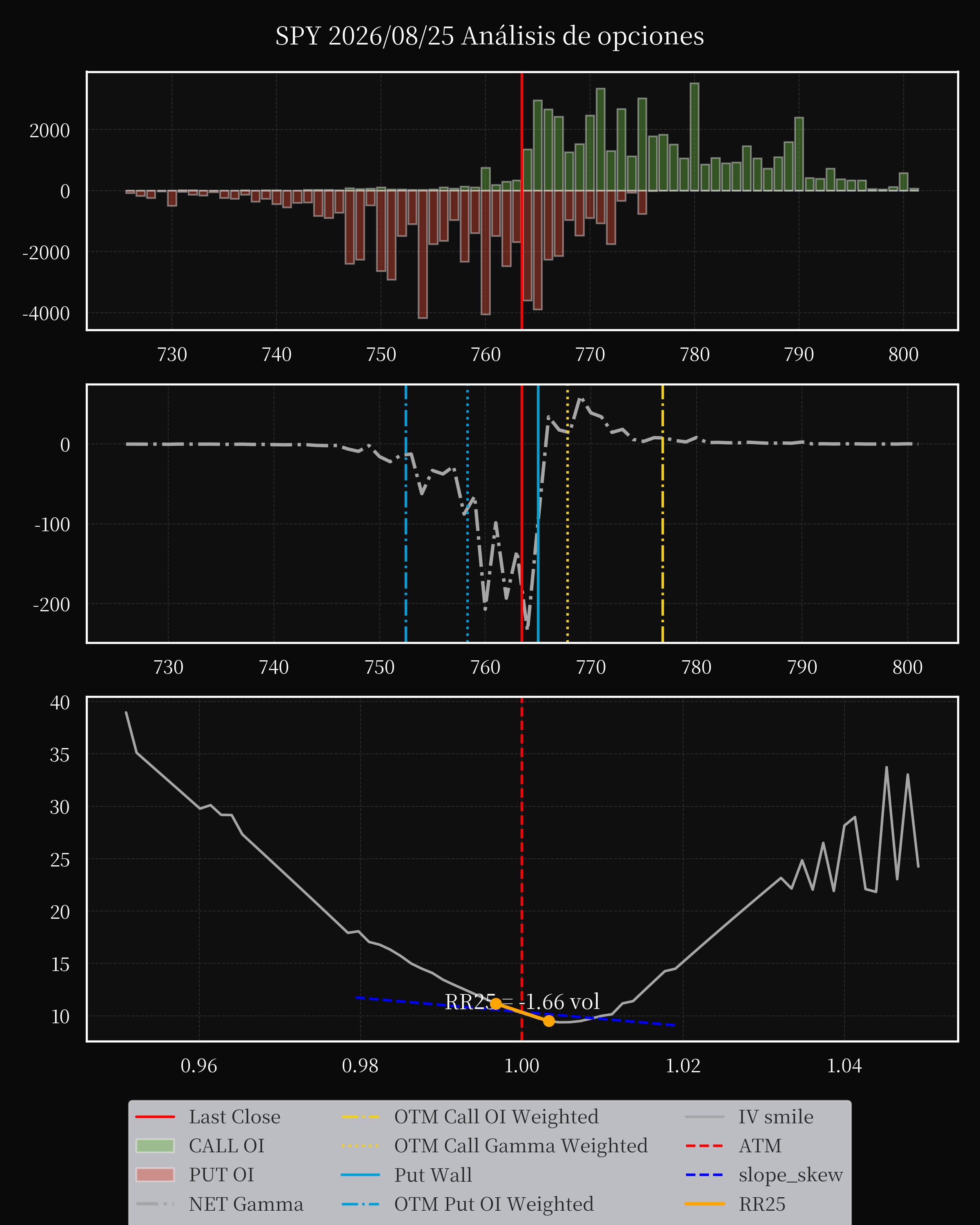 SPY dte 0 option