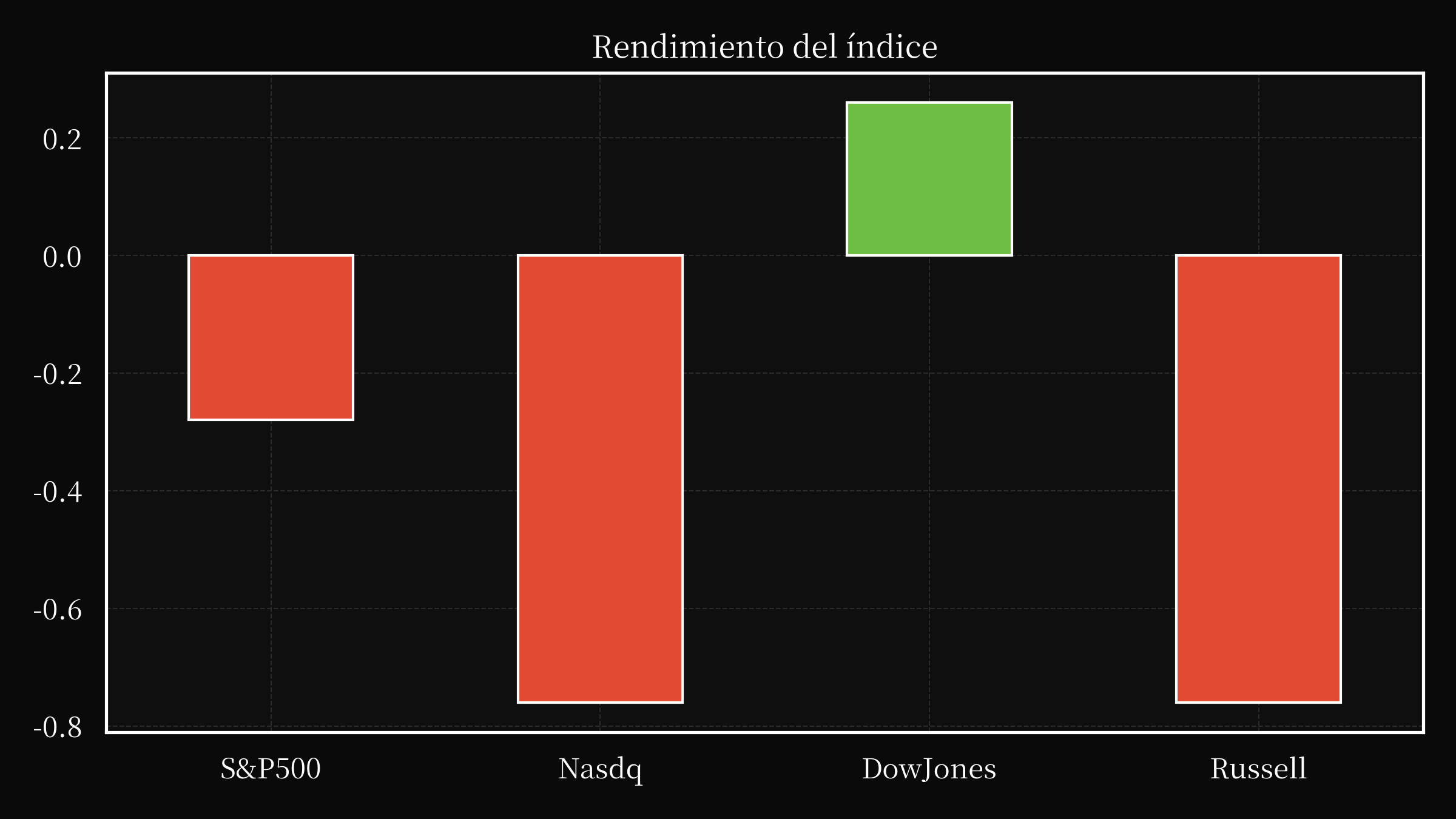 index overwall