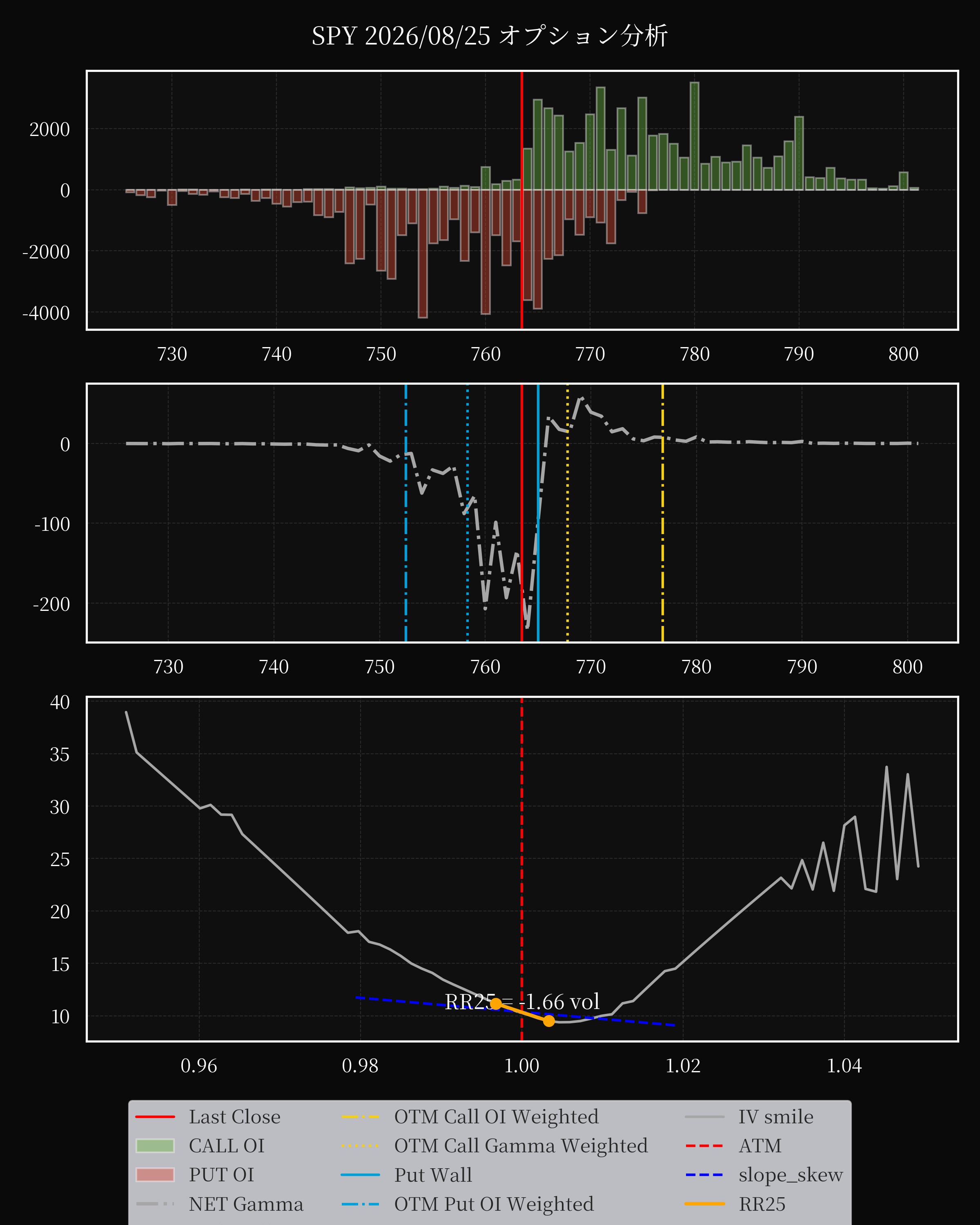 SPY dte 0 option