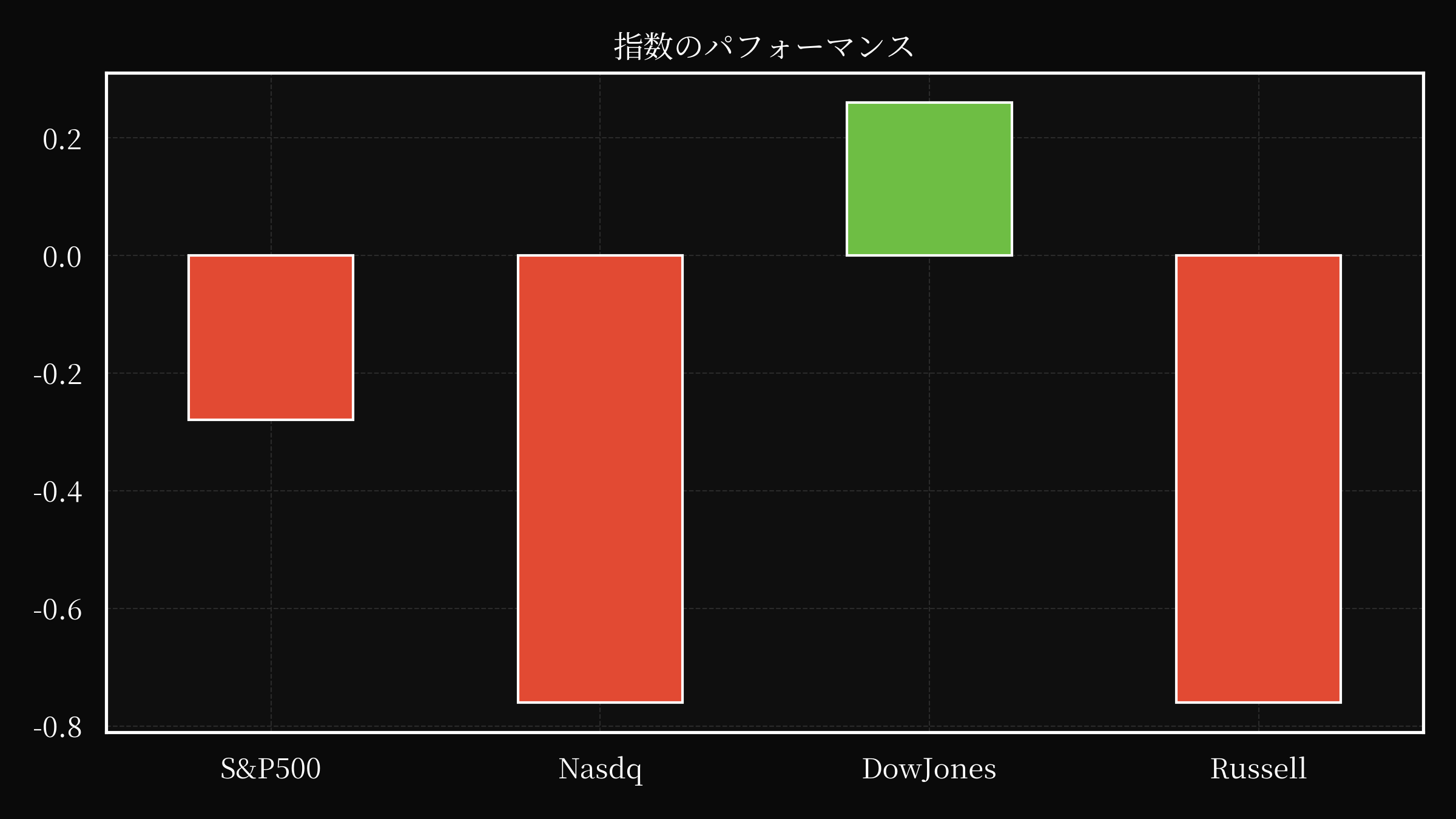 index overwall
