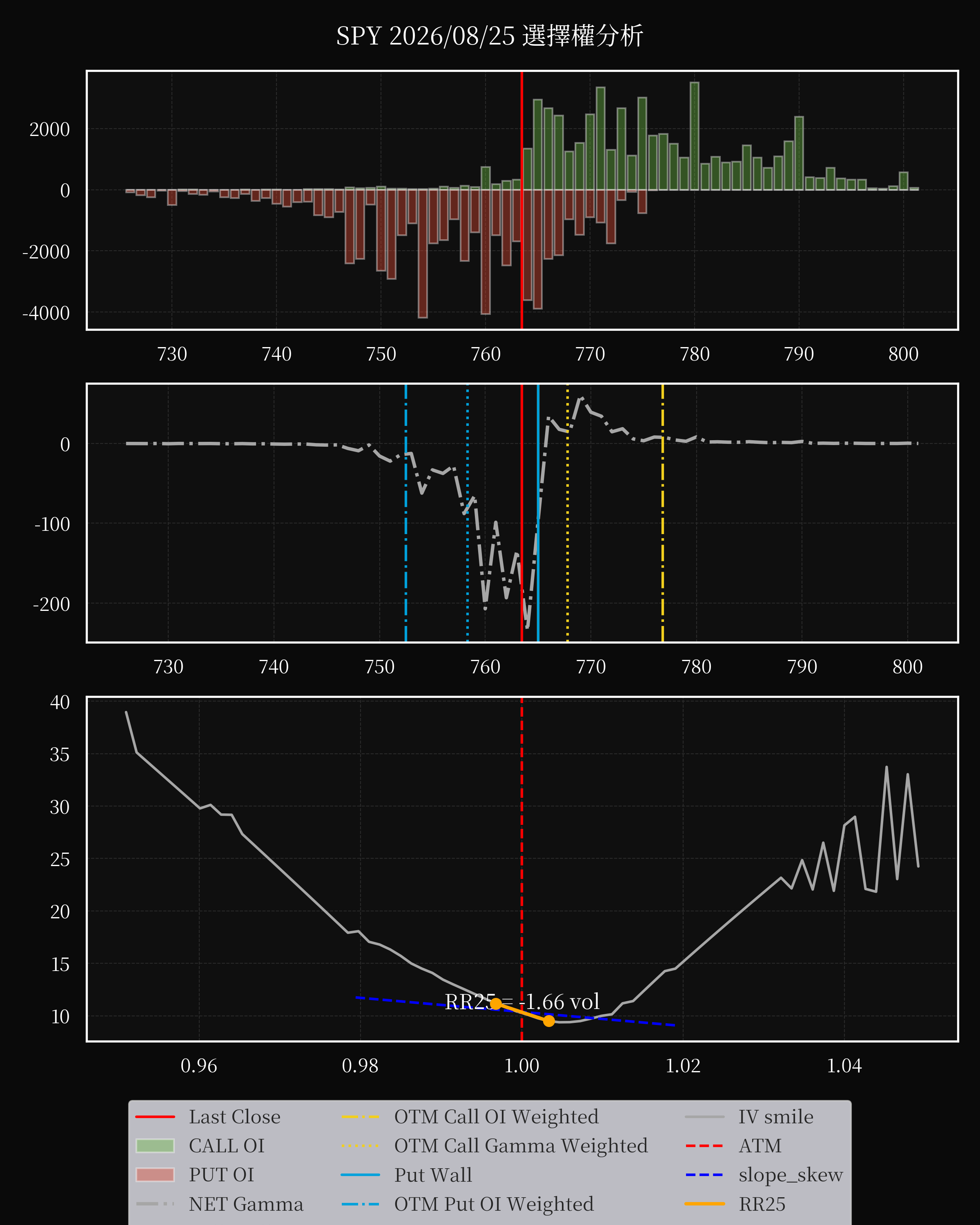 SPY dte 0 option