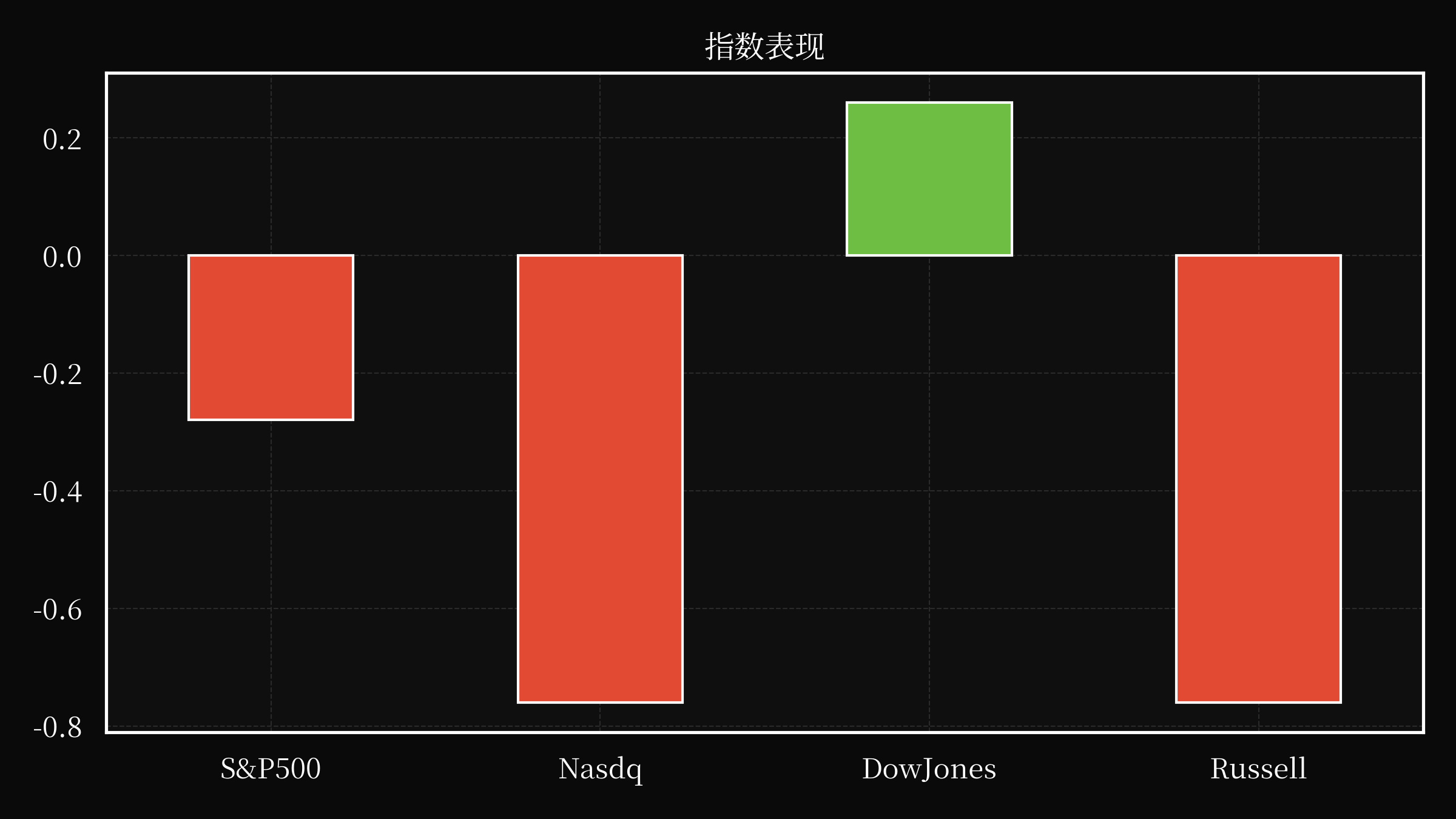 index overwall