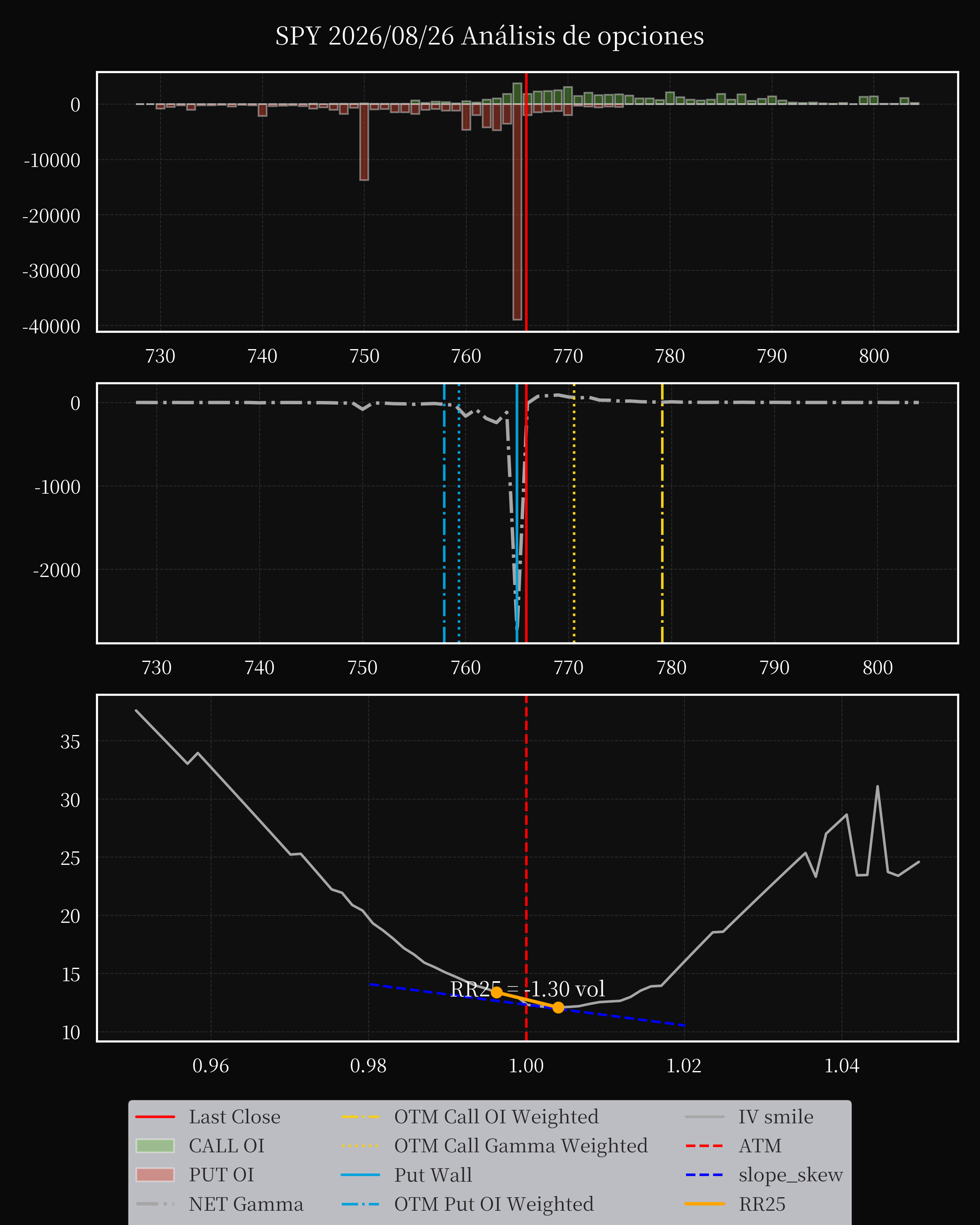 SPY dte 0 option