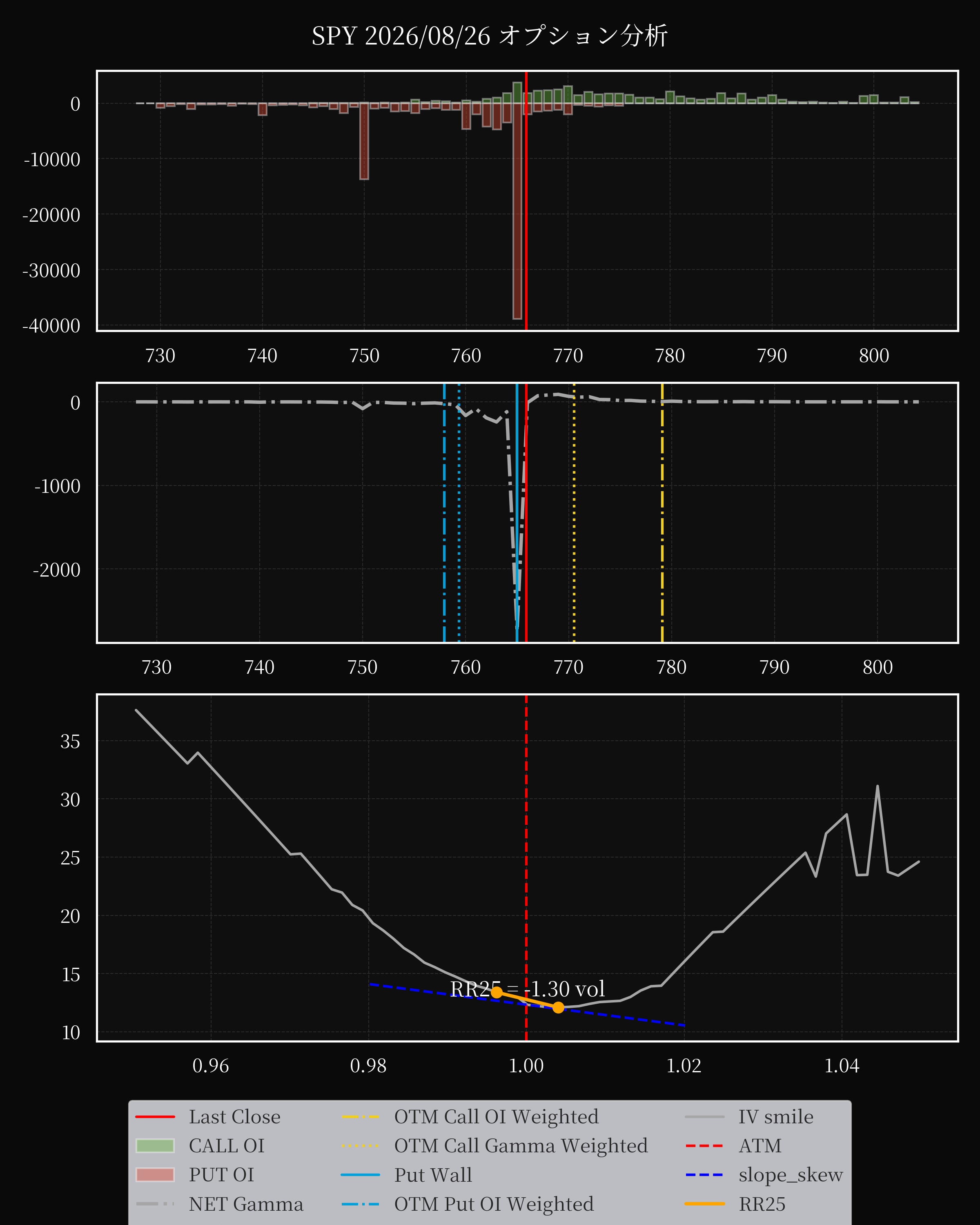 SPY dte 0 option