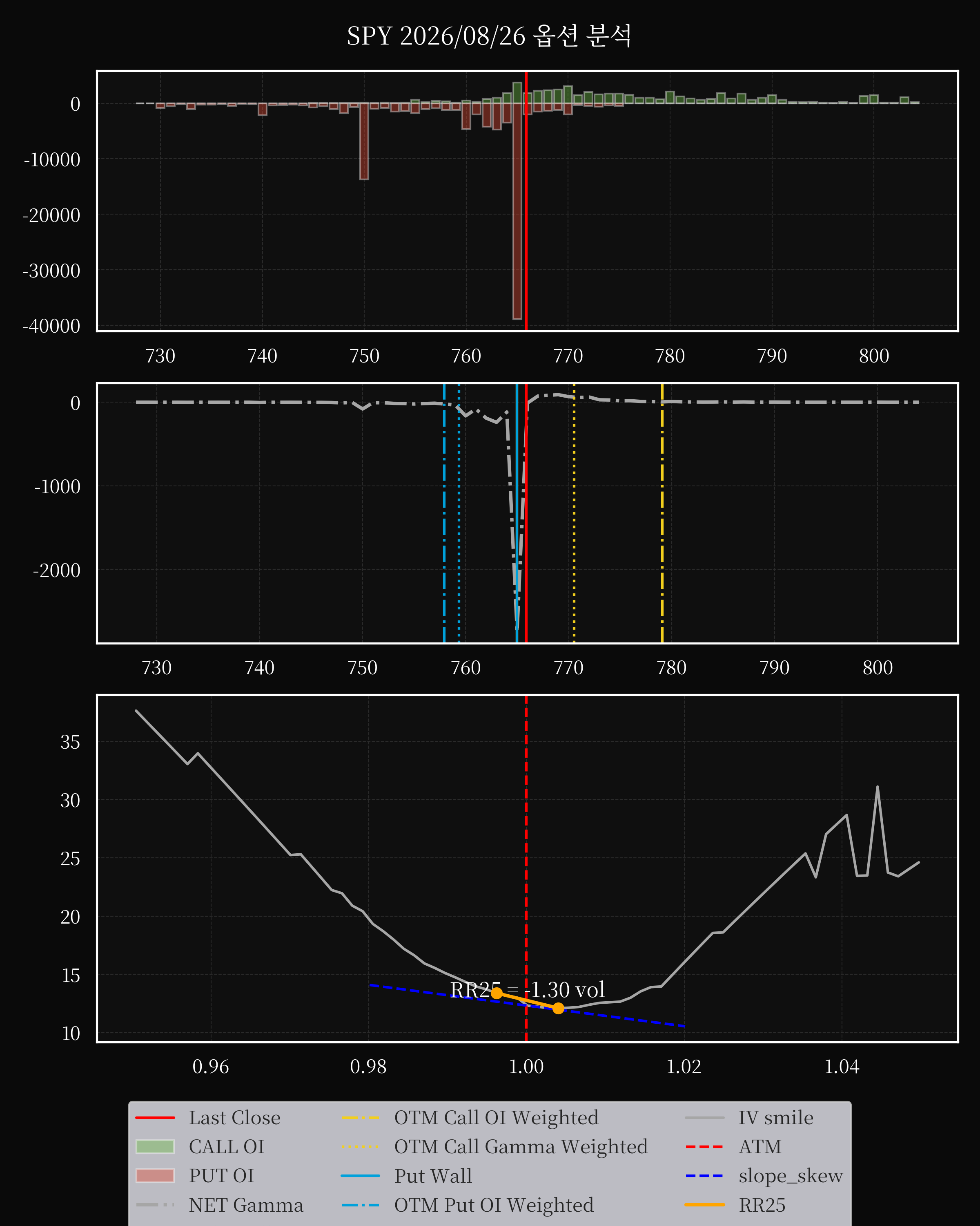 SPY dte 0 option
