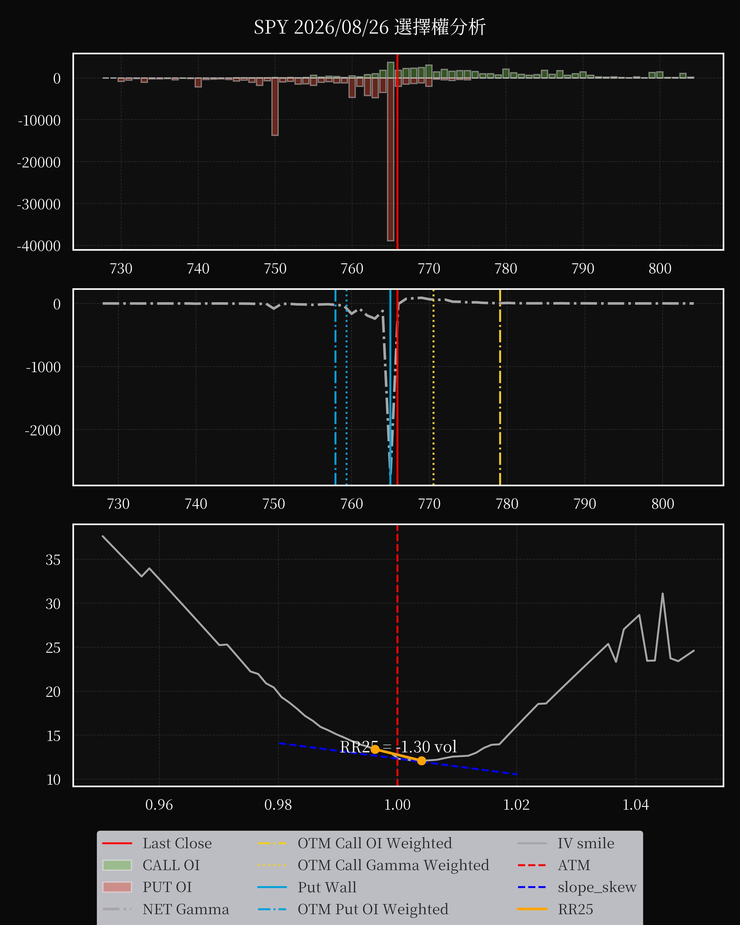 SPY dte 0 option