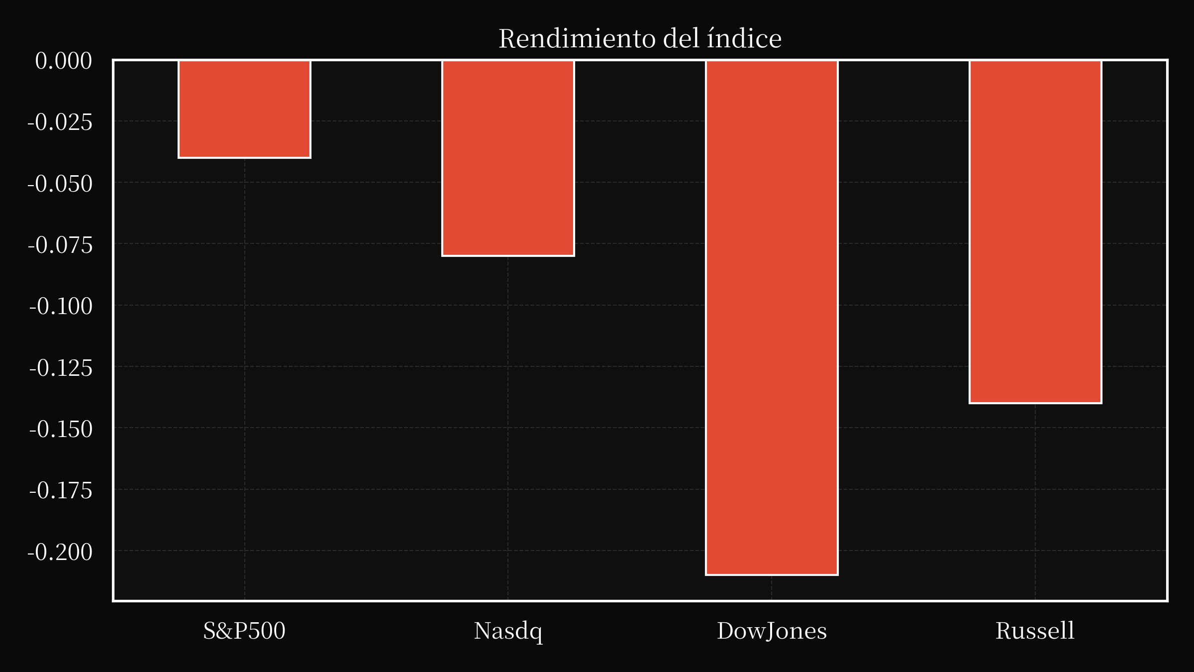 index overwall