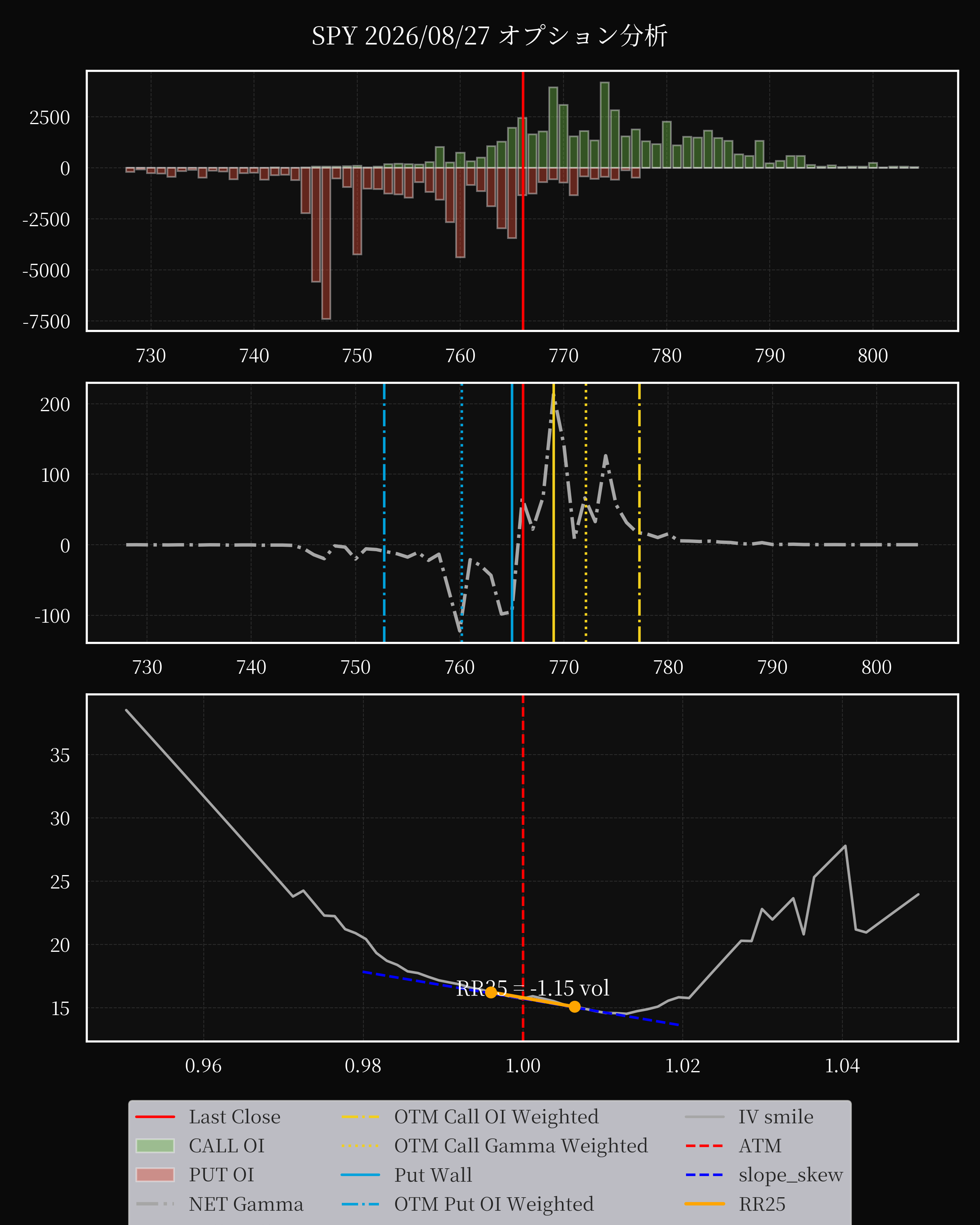 SPY dte 0 option