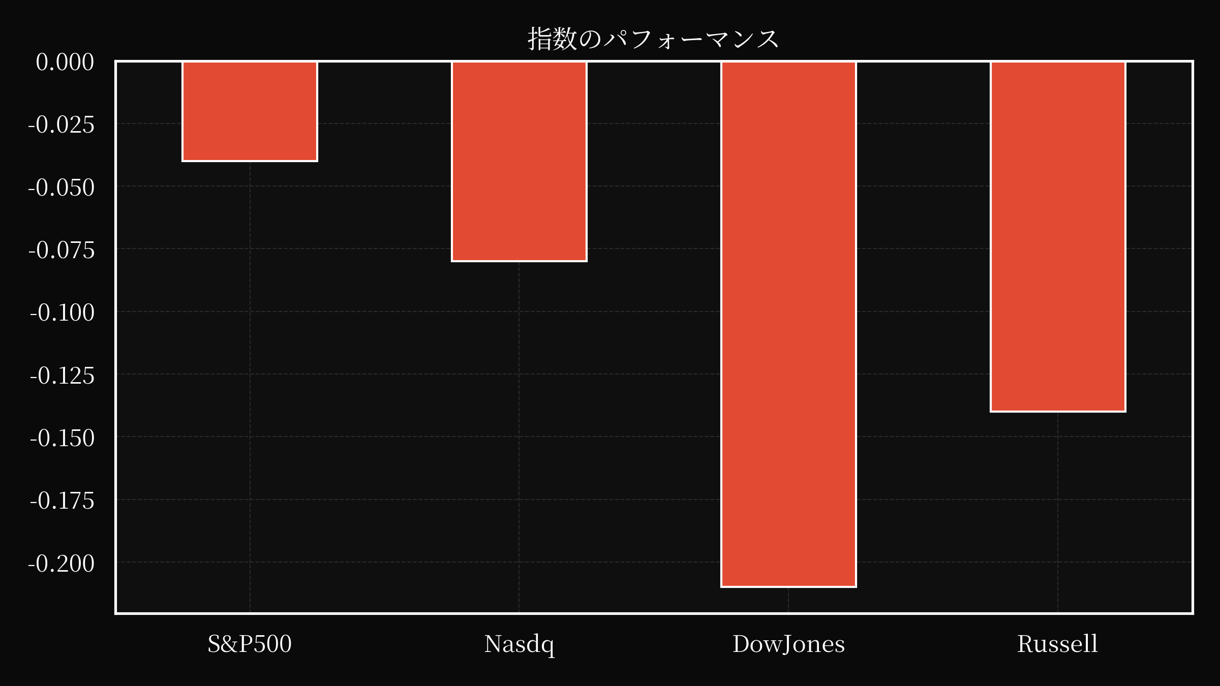 index overwall
