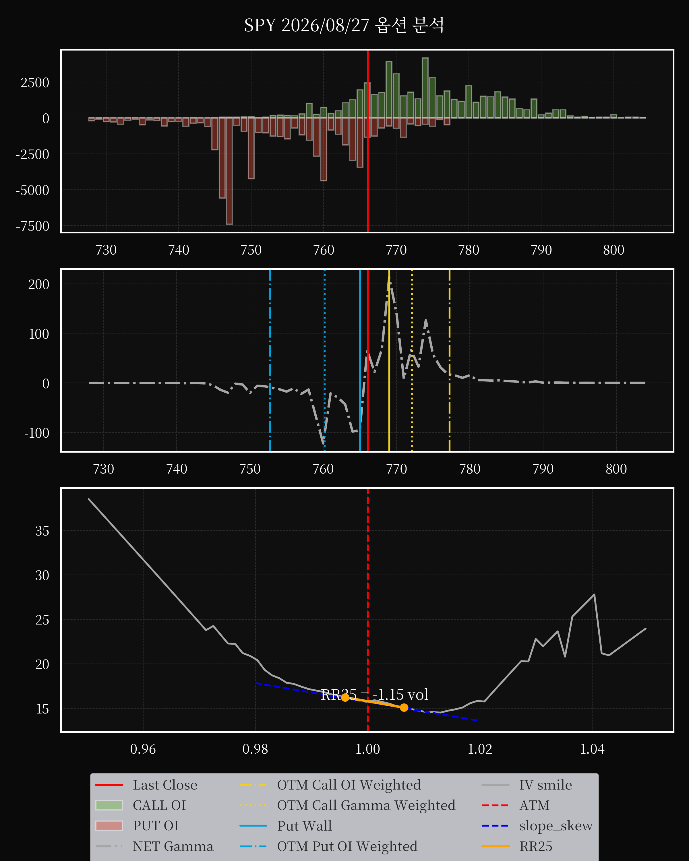 SPY dte 0 option