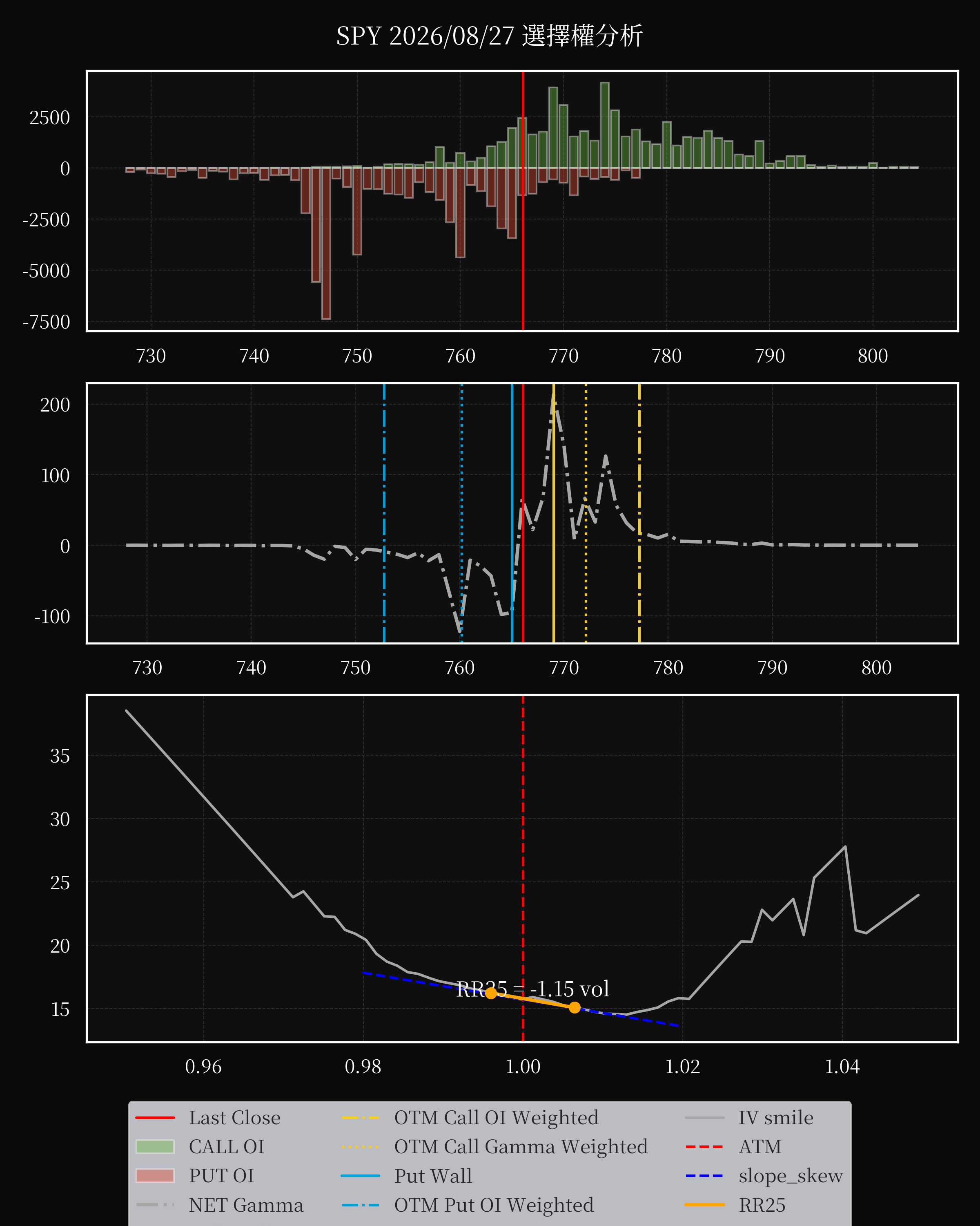 SPY dte 0 option