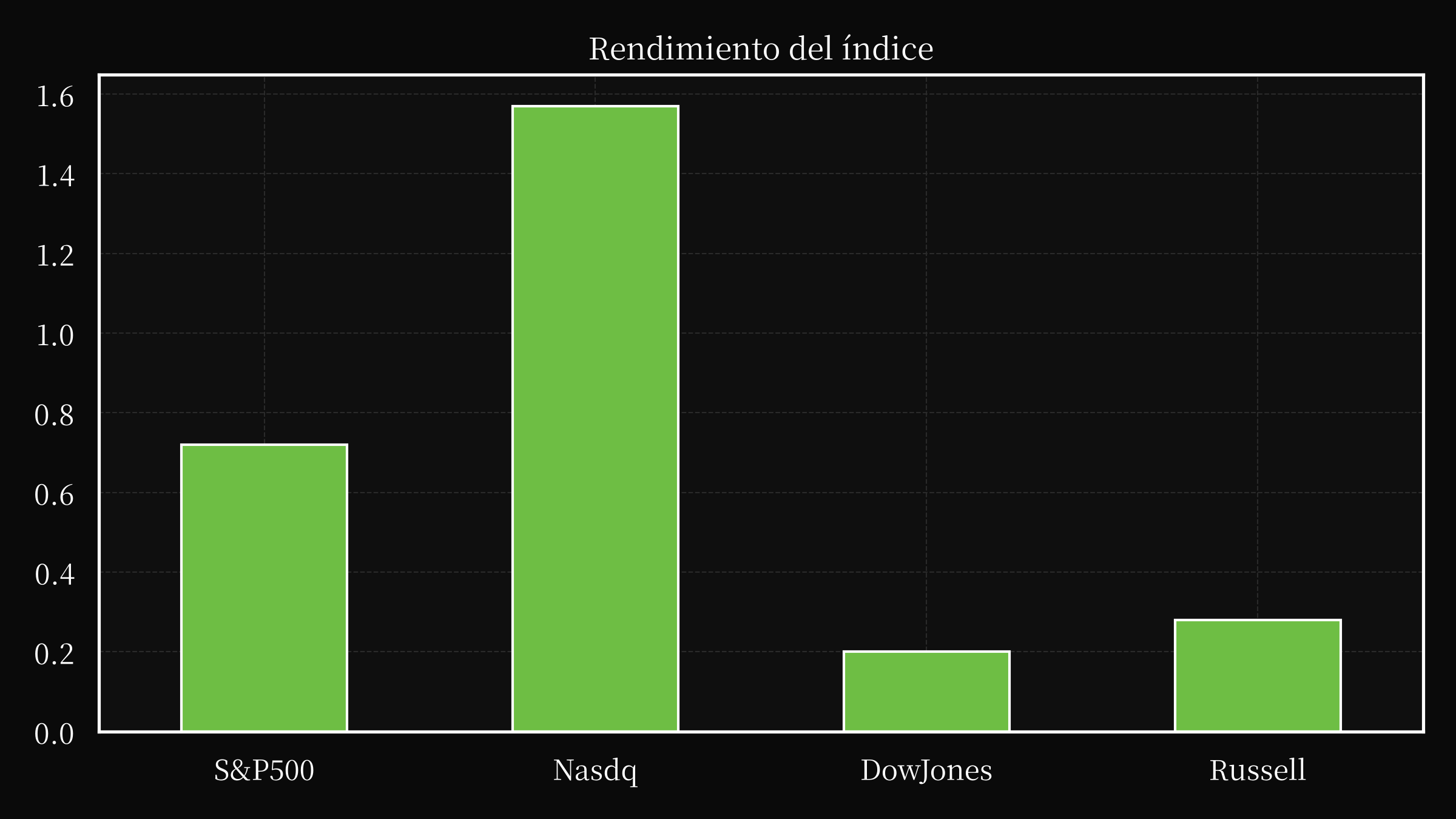 index overwall