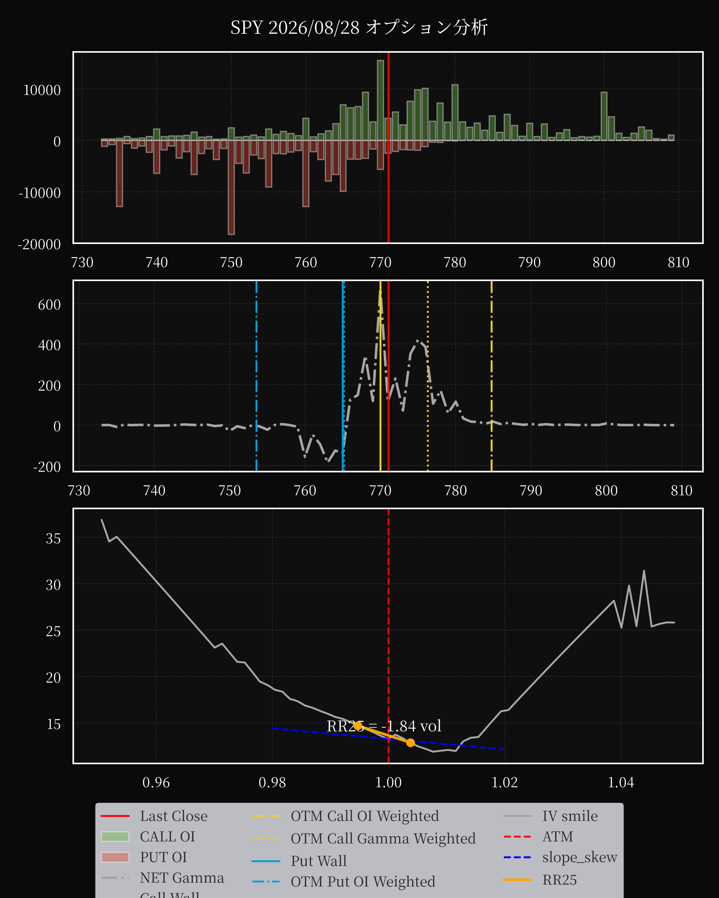 SPY dte 0 option