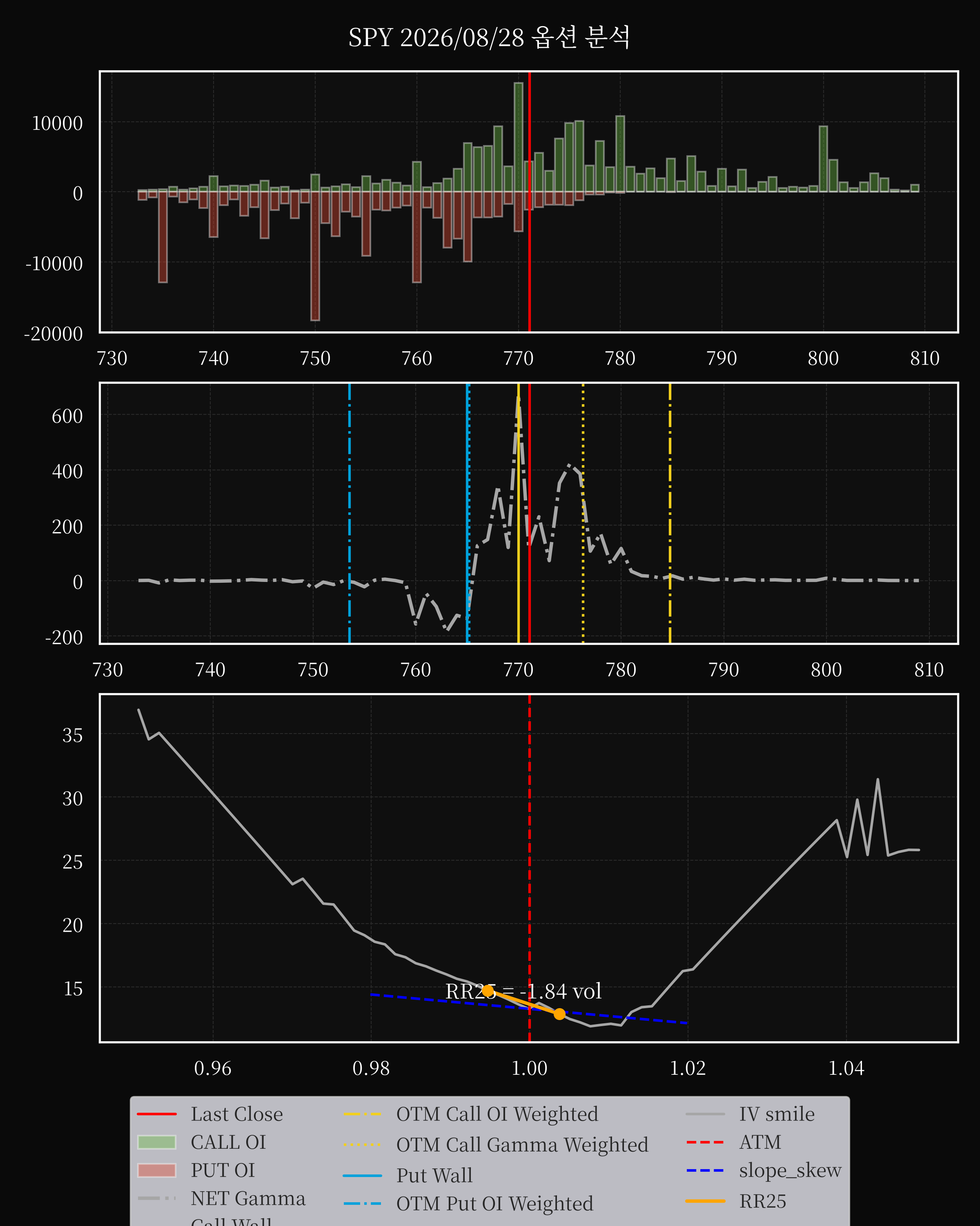 SPY dte 0 option