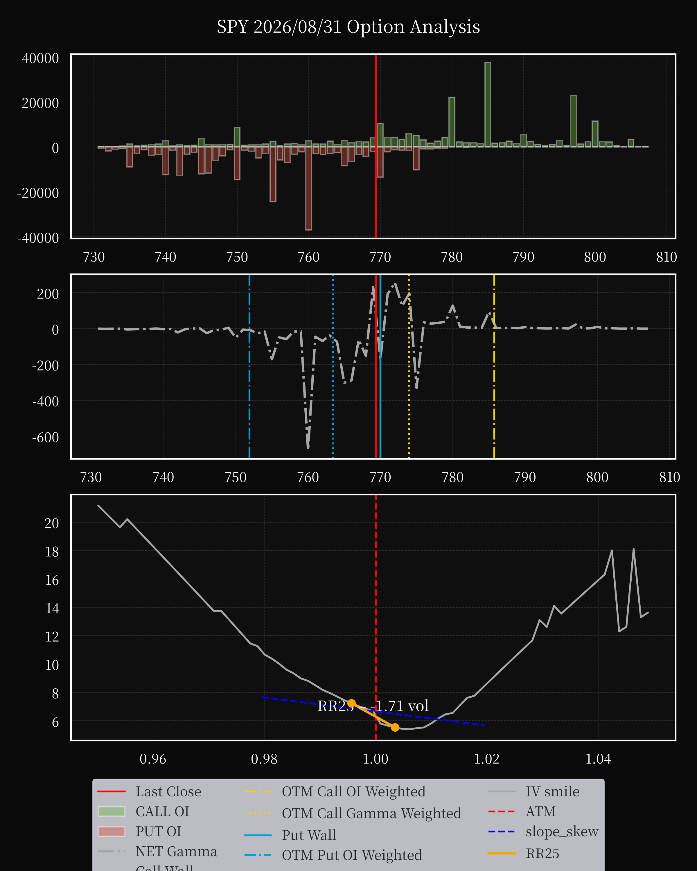 SPY dte 0 option