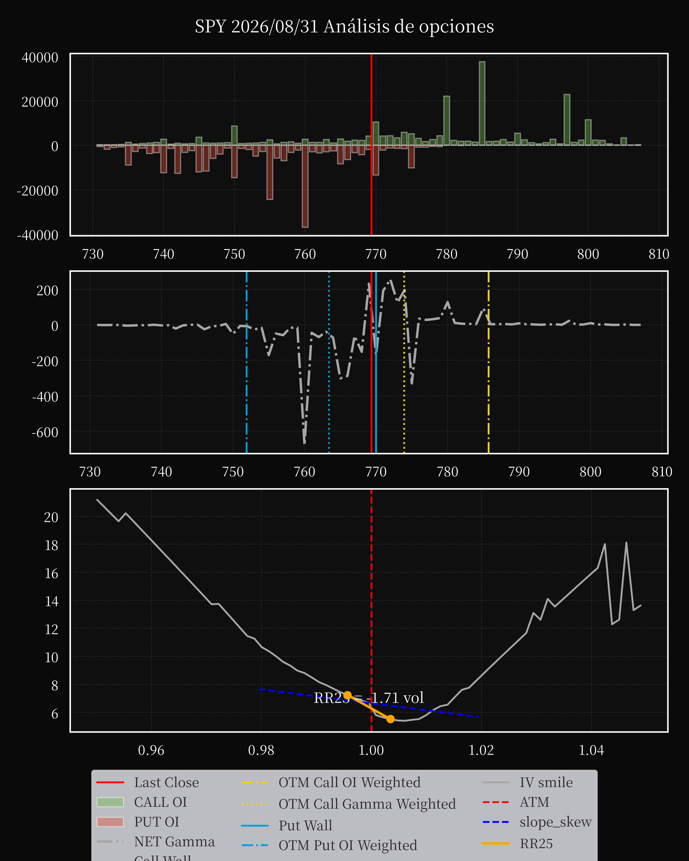 SPY dte 0 option