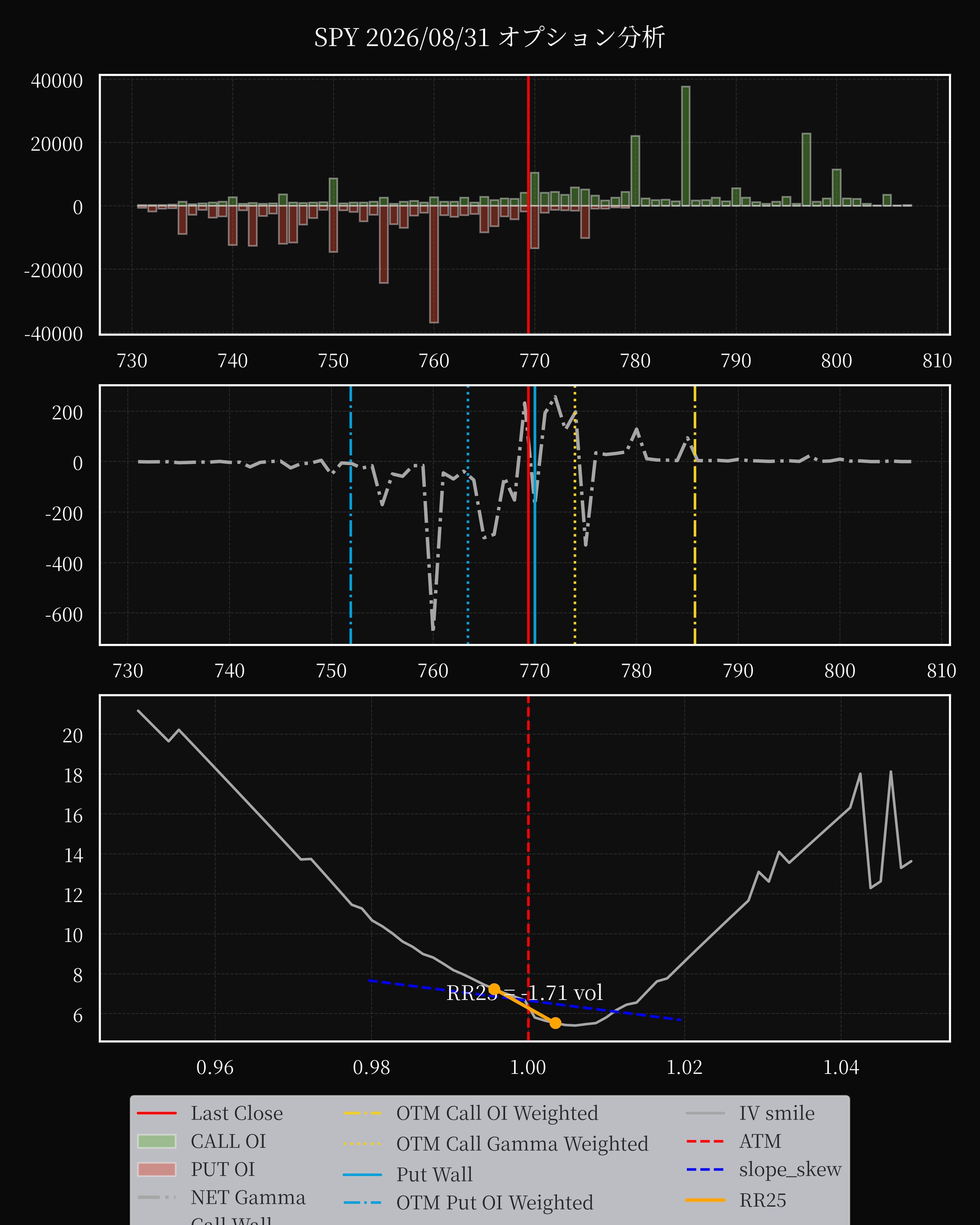 SPY dte 0 option