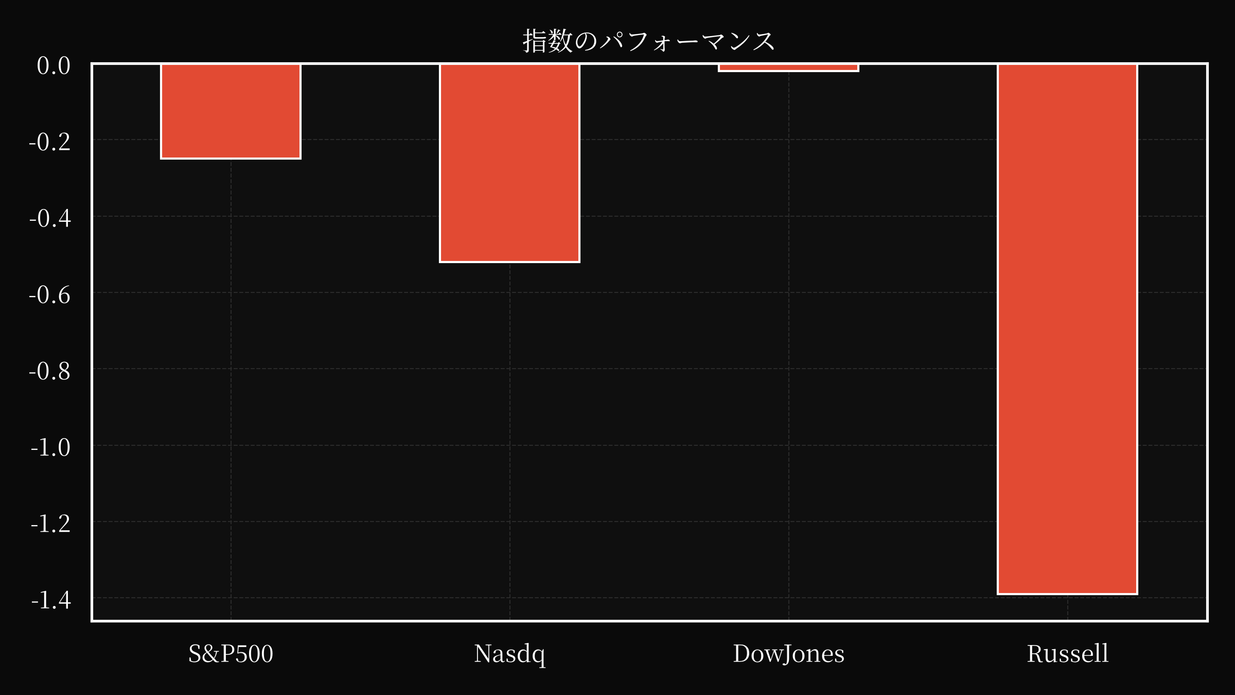 index overwall