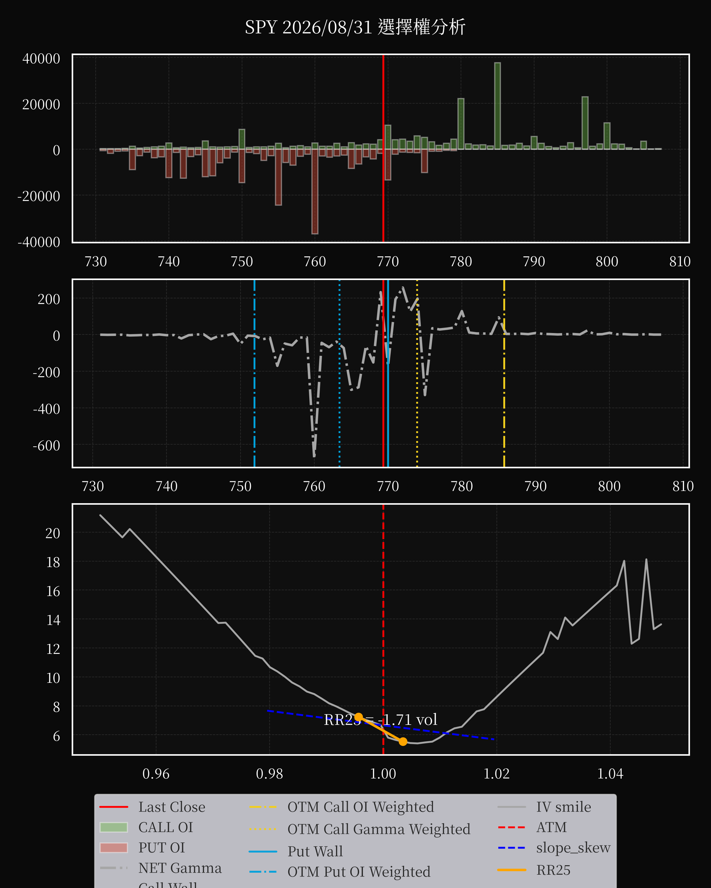 SPY dte 0 option