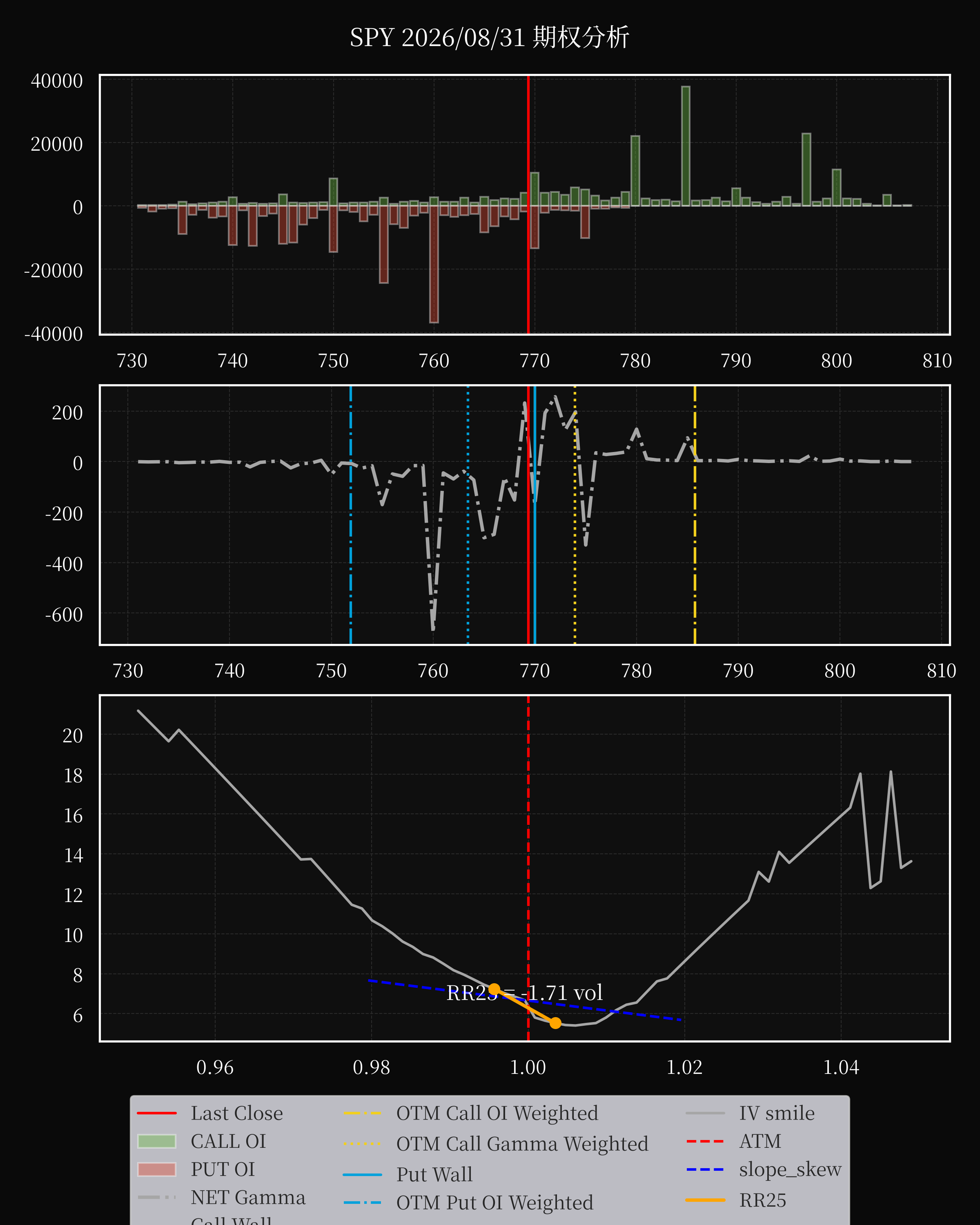 SPY dte 0 option