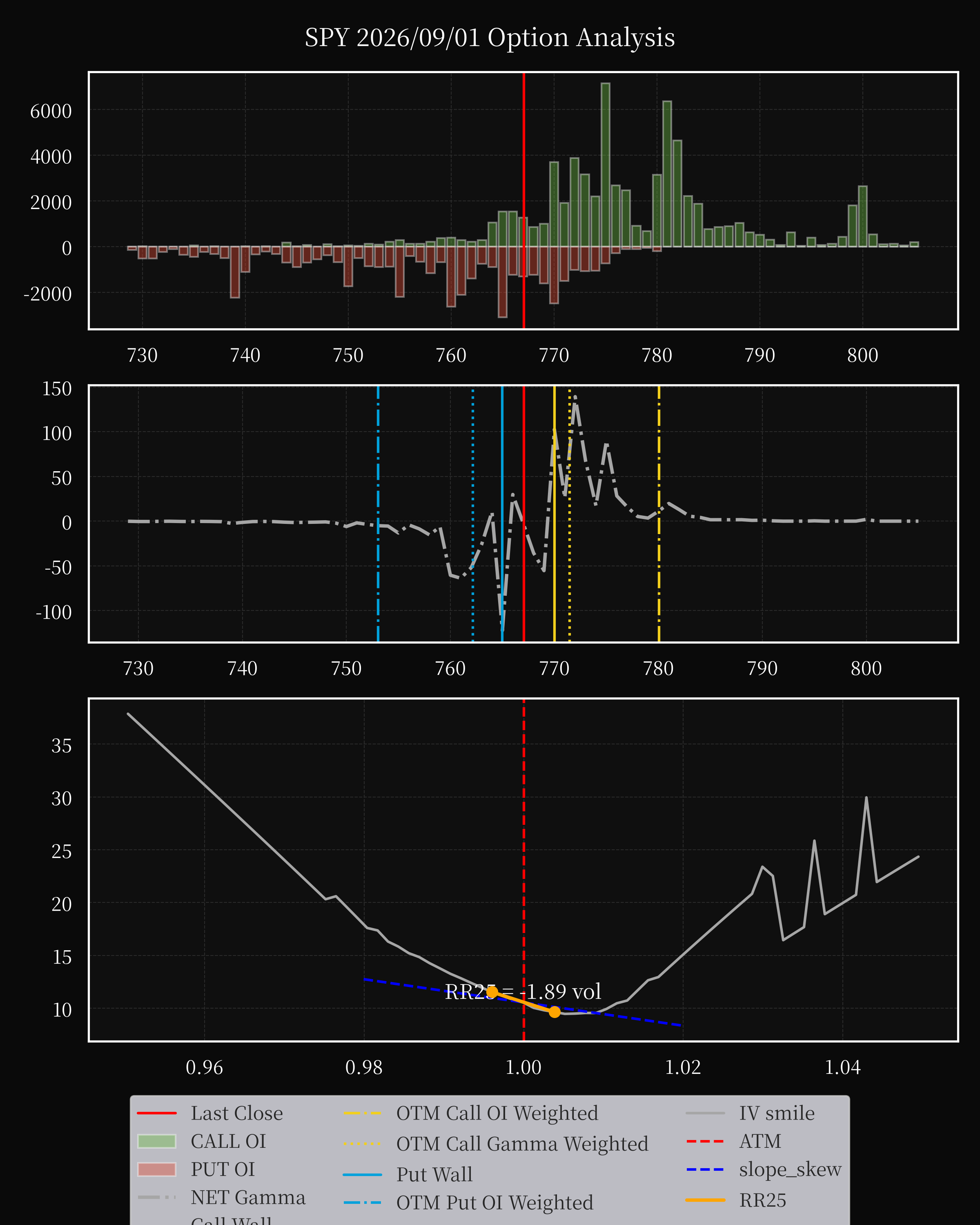 SPY dte 0 option