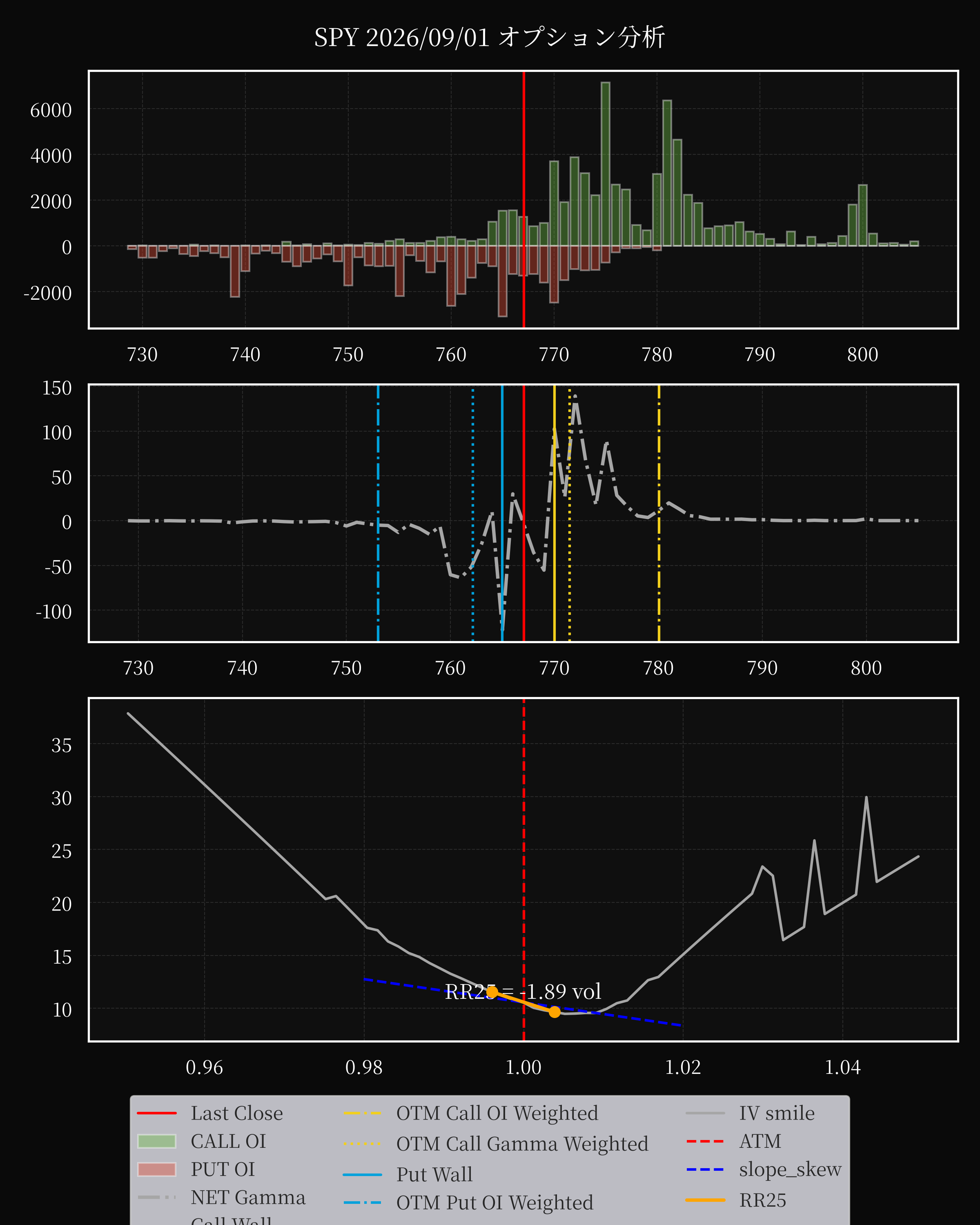 SPY dte 0 option