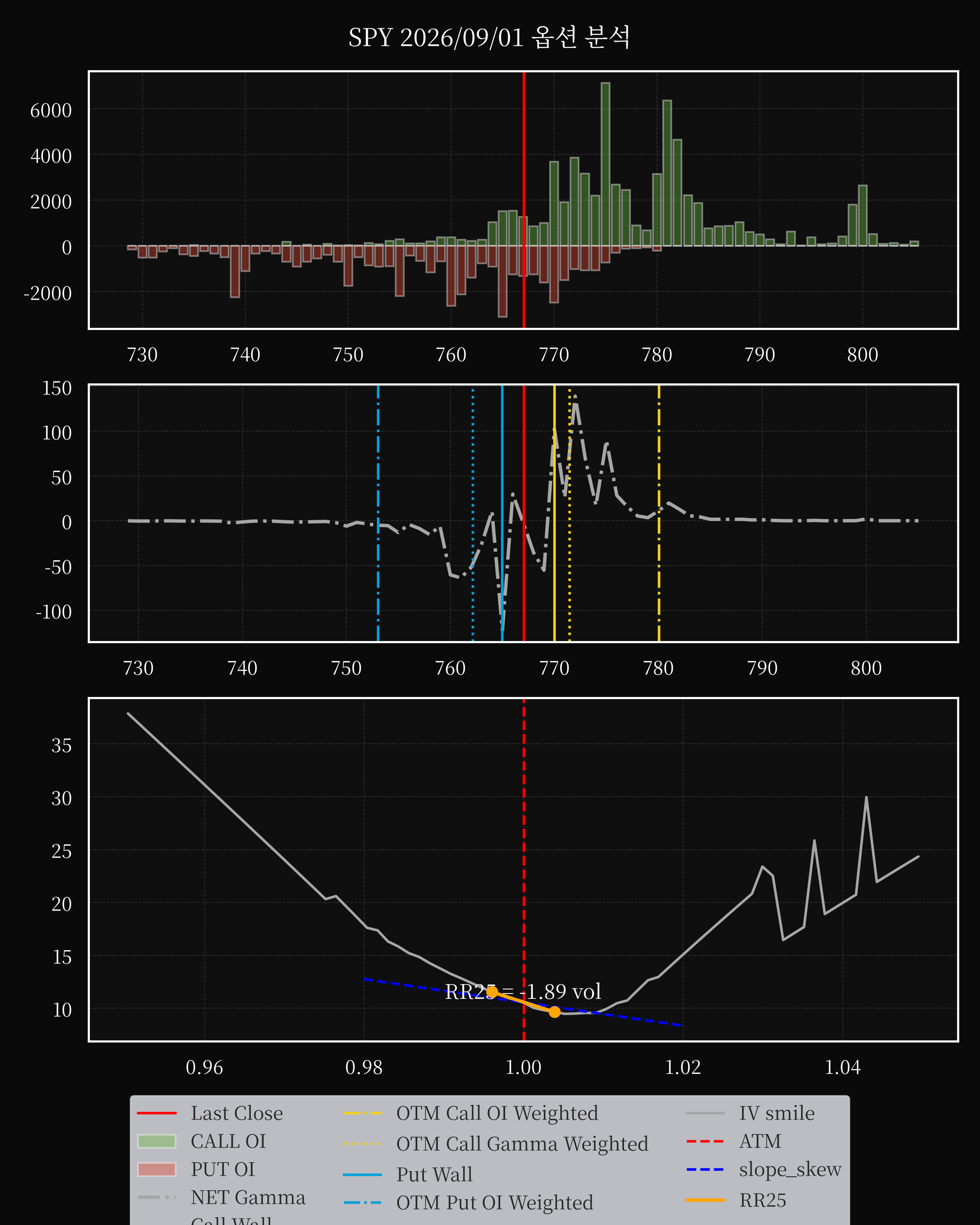SPY dte 0 option